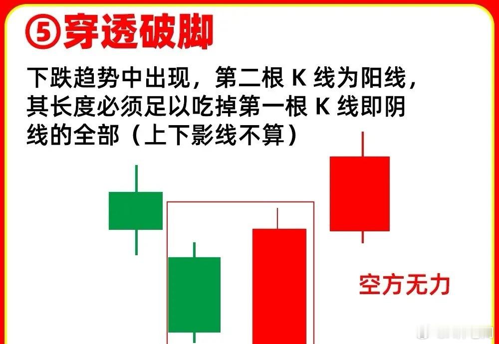 唐艺昕 何宣林注意了！在真假底部形态里，最为重要的无非是这六种形态，而且都是比较