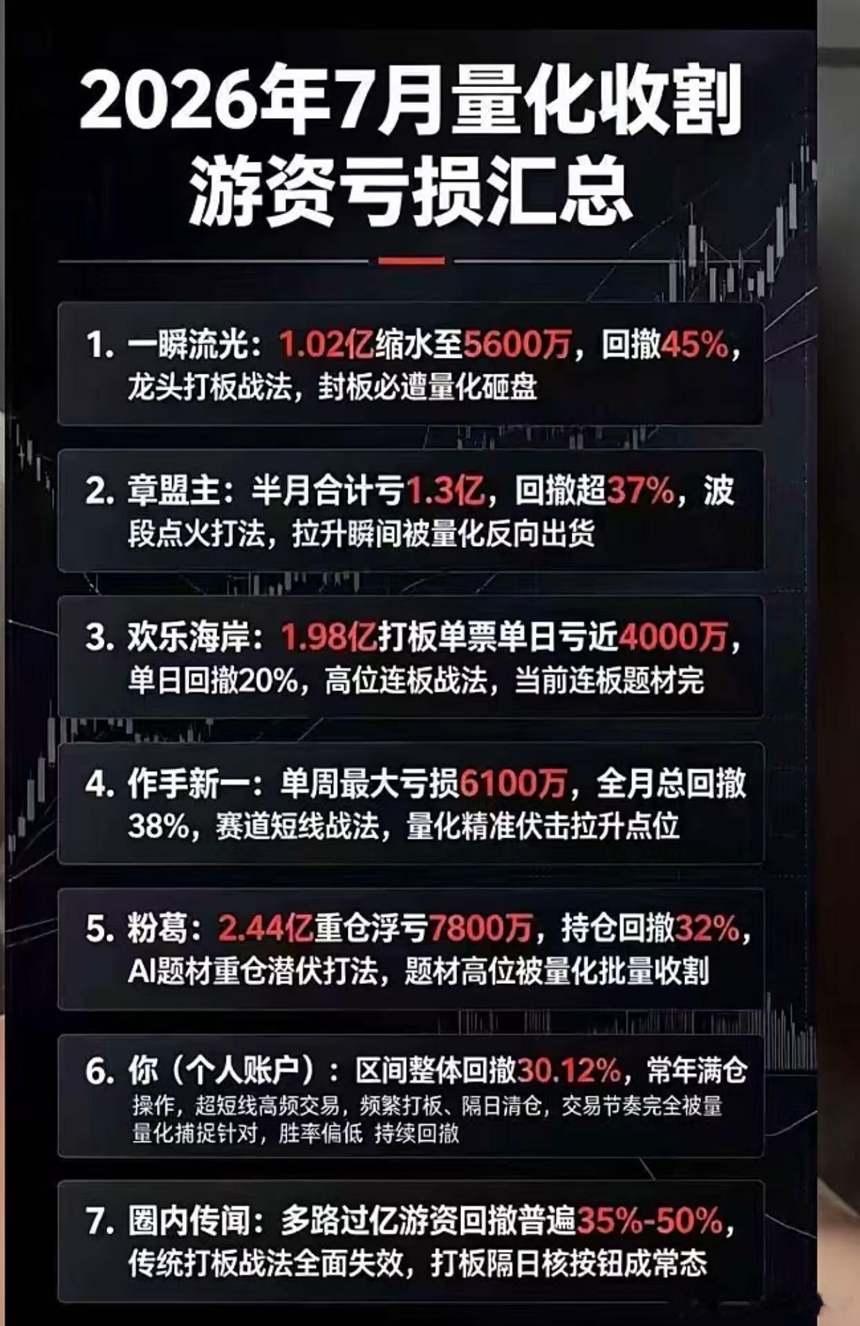 在7月上半月这波惨烈的调整中，有逻辑跌，没逻辑也跌，有订单跌，没订单也跌，有业绩