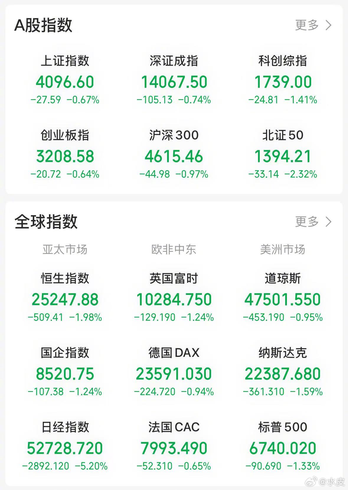 【今日看盘】一顿操作猛如虎，涨跌全看特朗普。看特朗普什么？核心是看其所谓的合适时