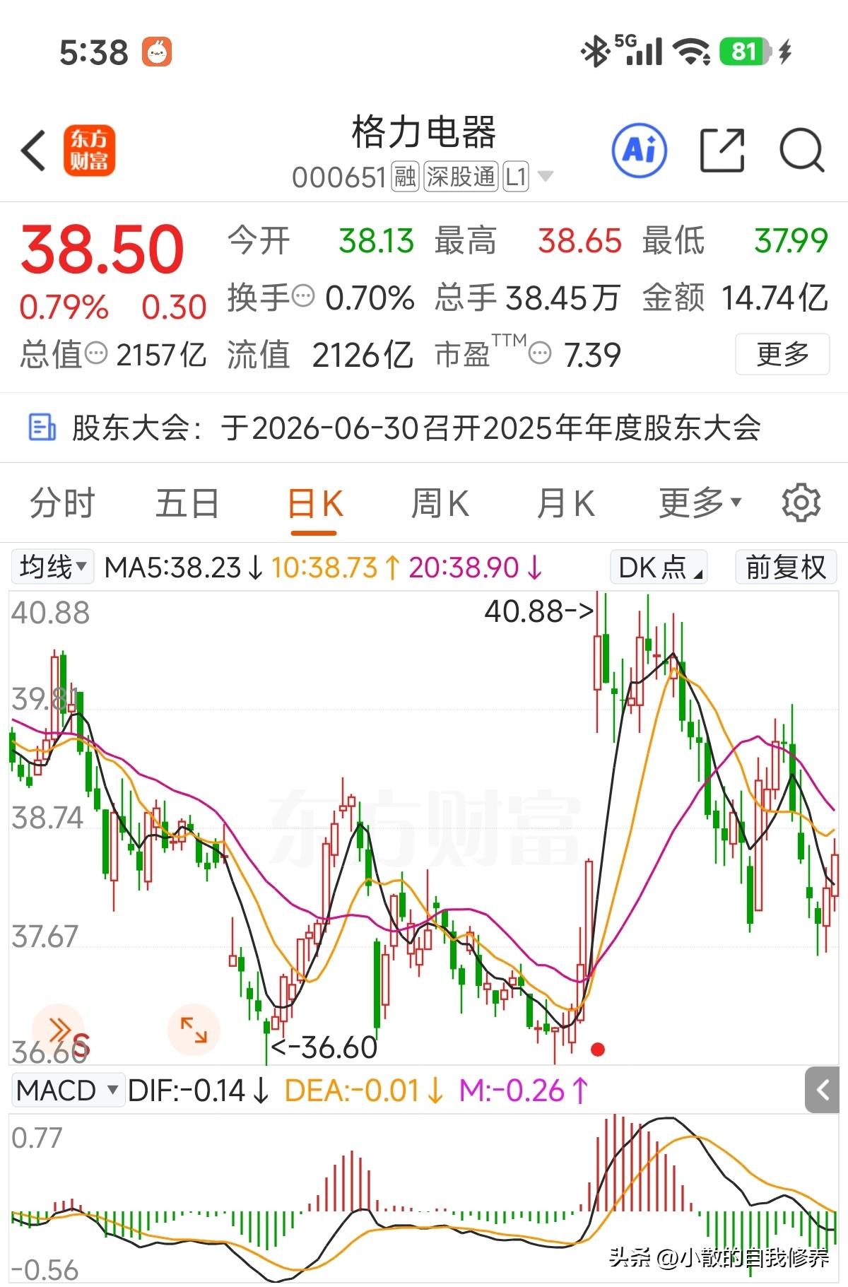 家电板块今天整体表现不错，海信家电涨停，美的集团再创新高，就连最近弱势的海尔智家
