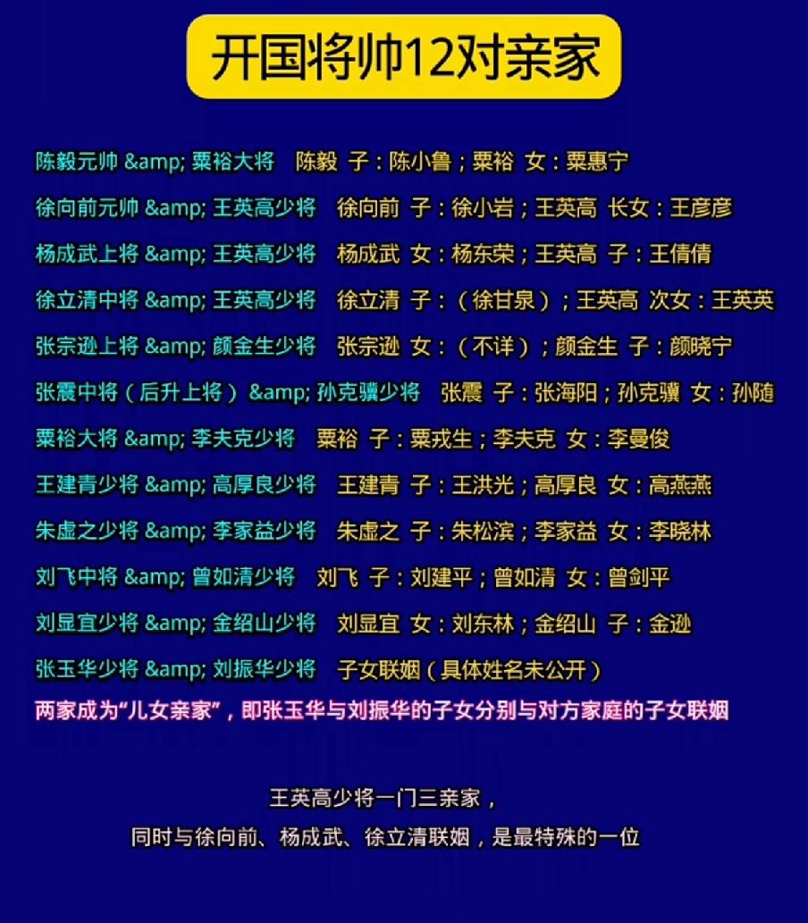开国将帅中的12对亲家一览表

        我国军队迈开现代化建设的一项标志