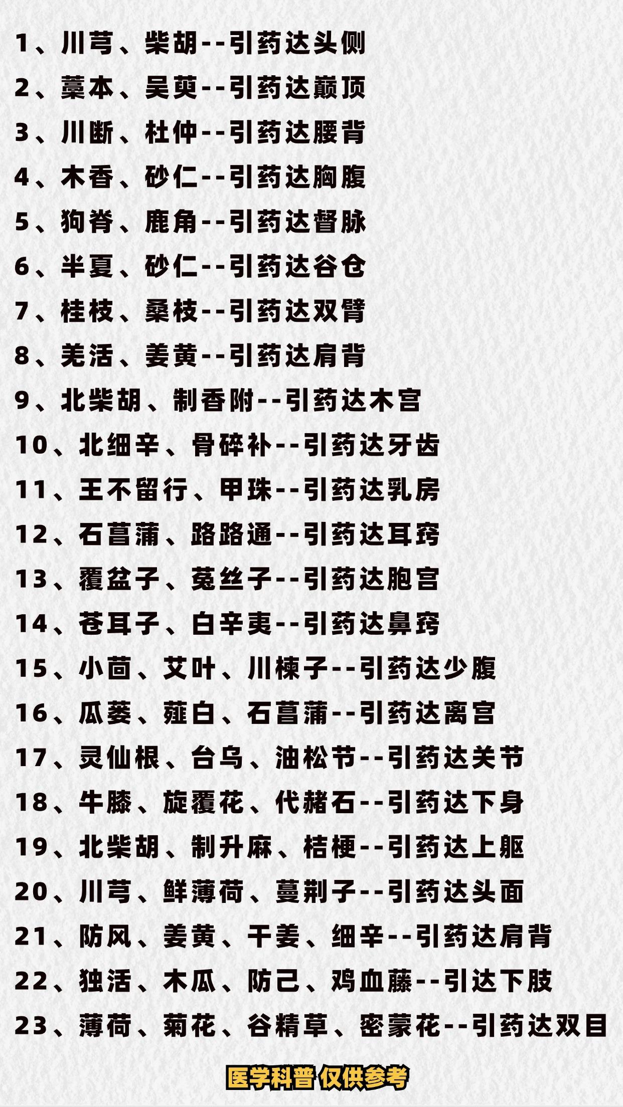 中药里的药引和引经药，方剂不可少！#中医##涨知识##健康##养生#
引到左肢是
