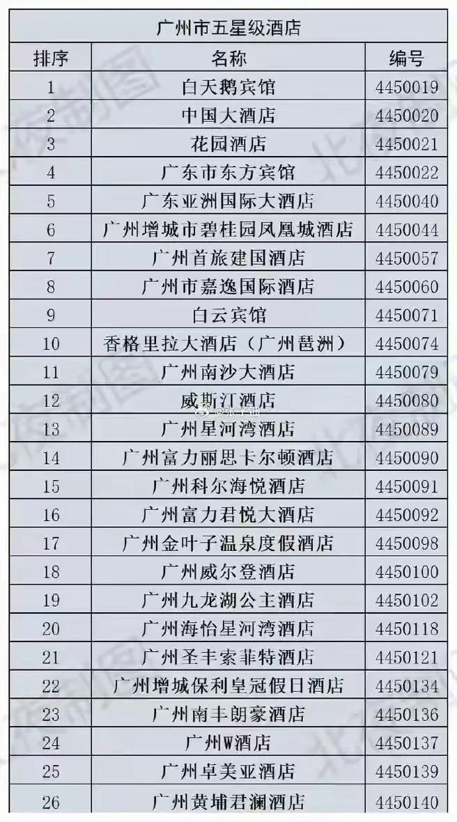 广州的真正五星级酒店，住过五家的怕是找不到哦!广州也是中国南方地区最先开放的城市