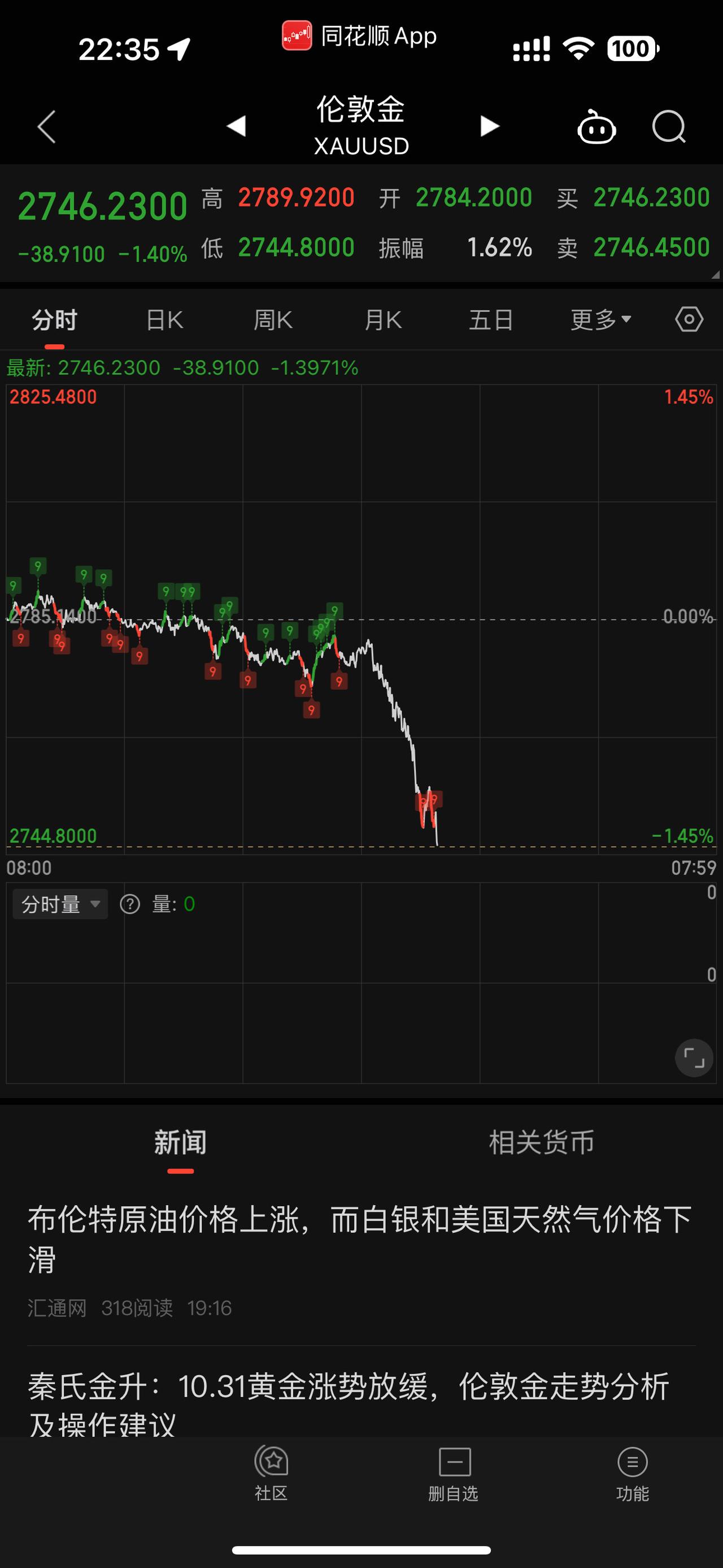 快跑吧🌝#入市有风险投资需谨慎 #股票 #投资有风险理财需谨慎 #基金