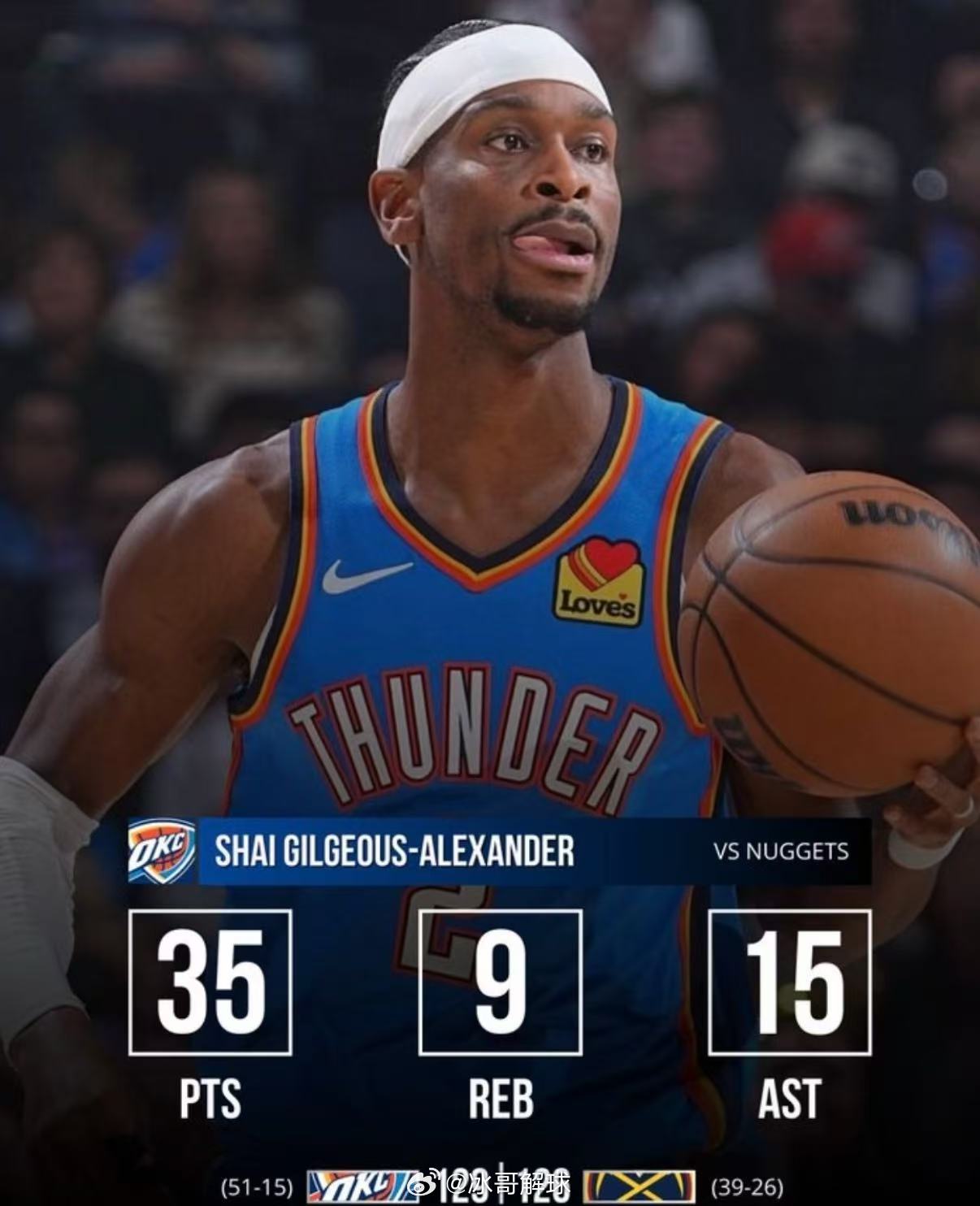 亚历山大绝杀掘金NBA焦点战，雷霆129-126险胜掘金。亚历山大最后2.7秒命