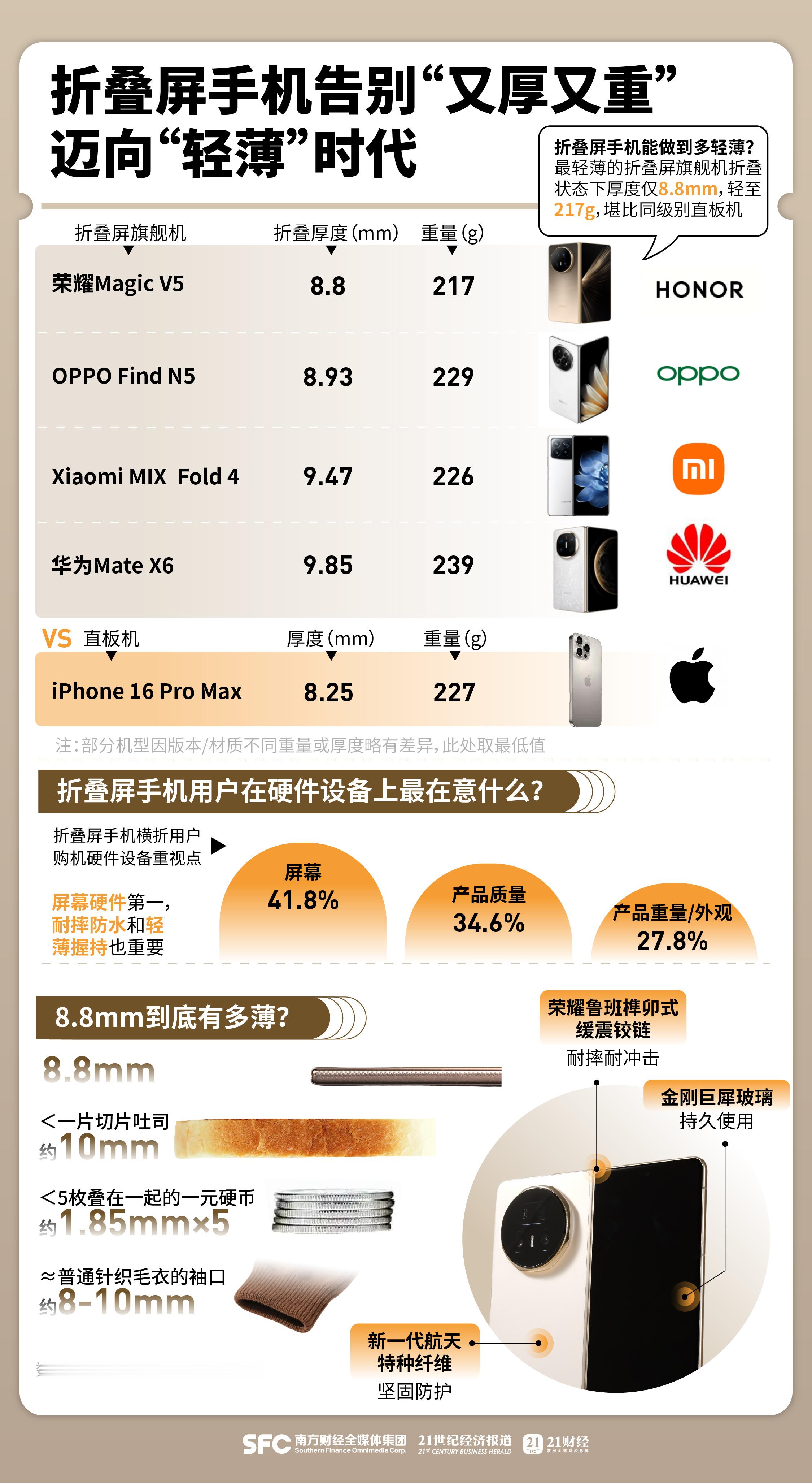 折叠屏手机还有续航焦虑吗AI手机能帮你干多少活荣耀magic v flip2 即