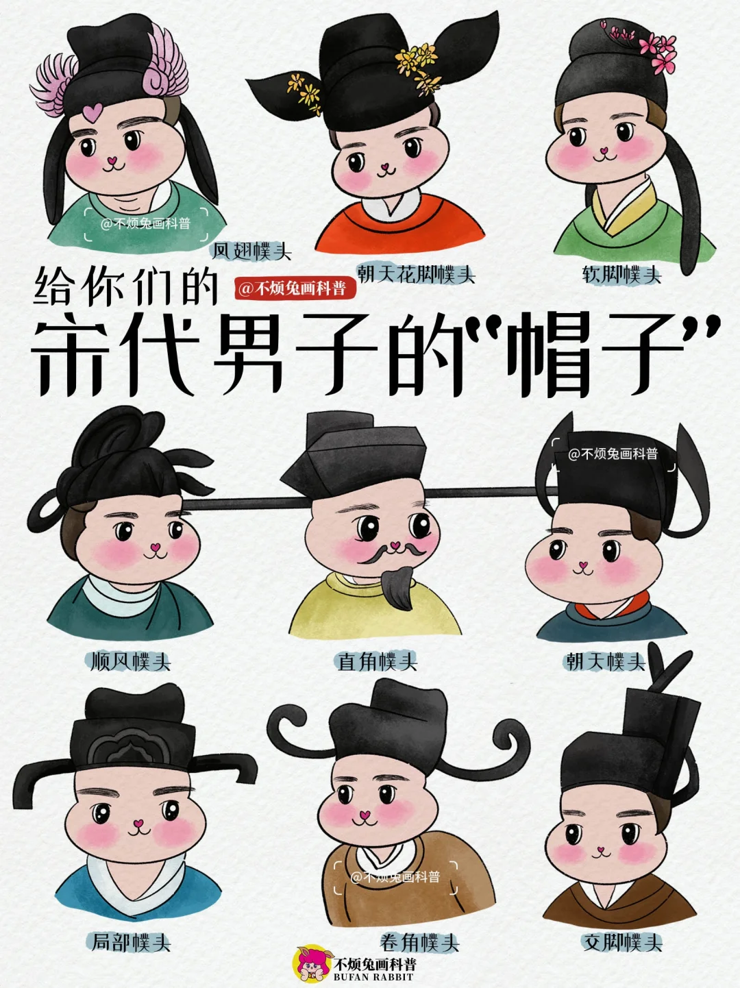 📕 一图看懂宋代男子的“帽子”幞头❗️