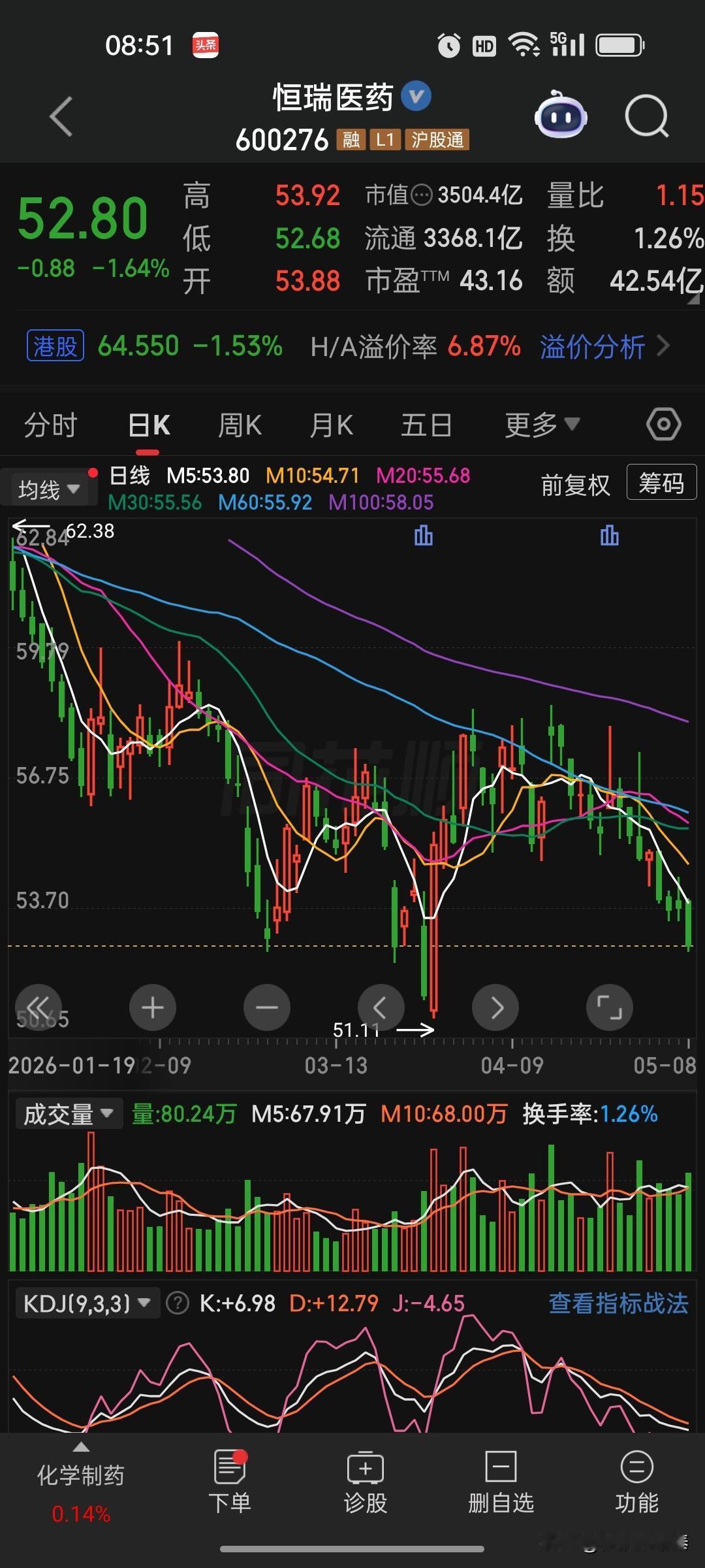 恒瑞医药（600276一家基本面扎实的好公司，正走在正确的转型道路上，但市场情绪