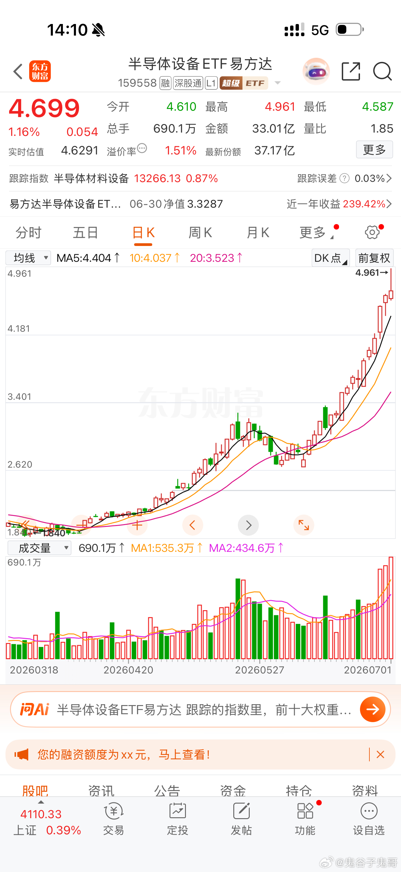收盘前继续低吸买入半导体设备ETF159588，短期就可以创新高大涨！ 