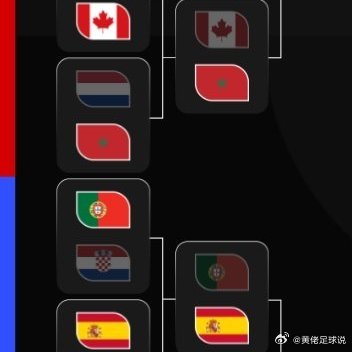 7月7日讯 世界杯1/8决赛今日结束两场争夺，西班牙1-0葡萄牙，比利时4-1美