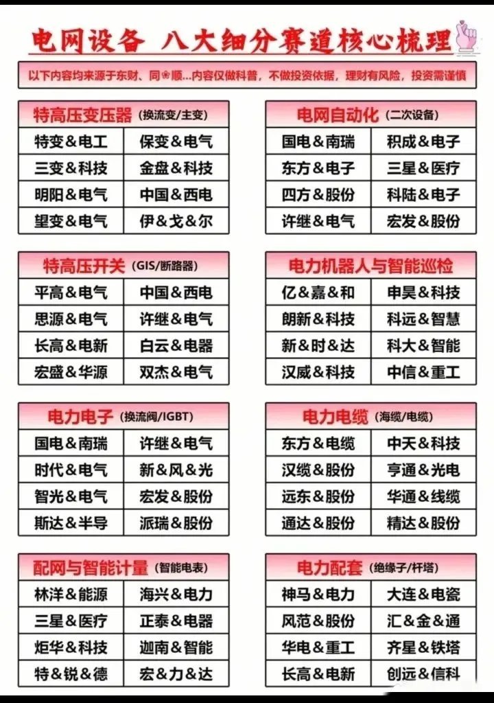 电网设备梳理。电网里的设备种类繁多，像变压器、断路器、电缆等，每一种都得详细记录
