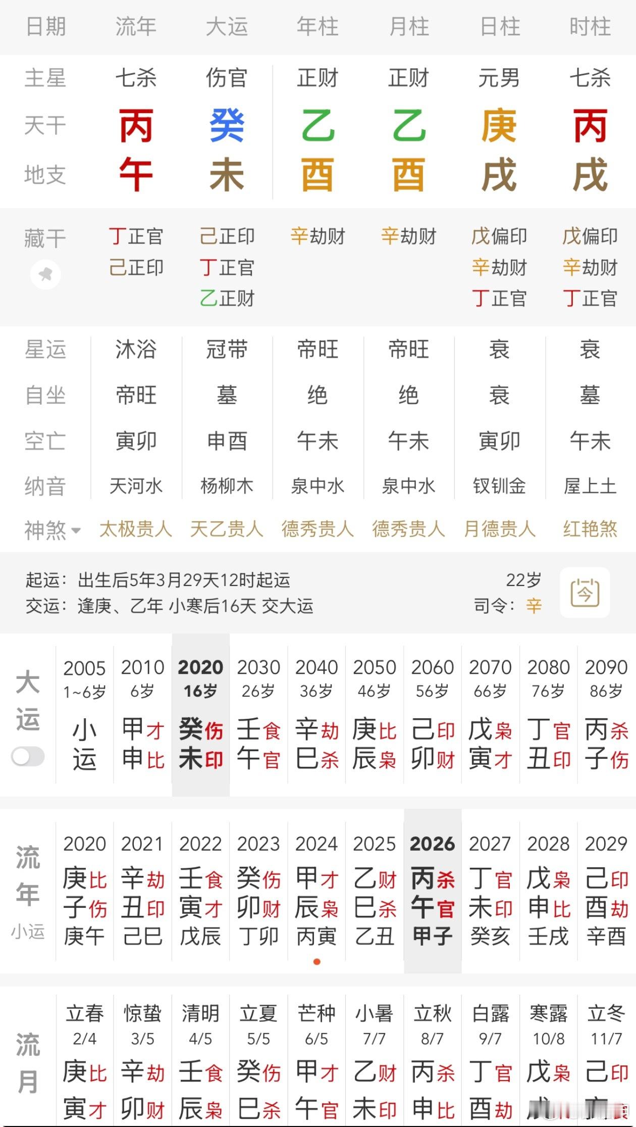 刘耀文之前有写过刘耀文的八字，有粉丝留言他生在丙戌时；庚金日主生在酉月，阳刃当权