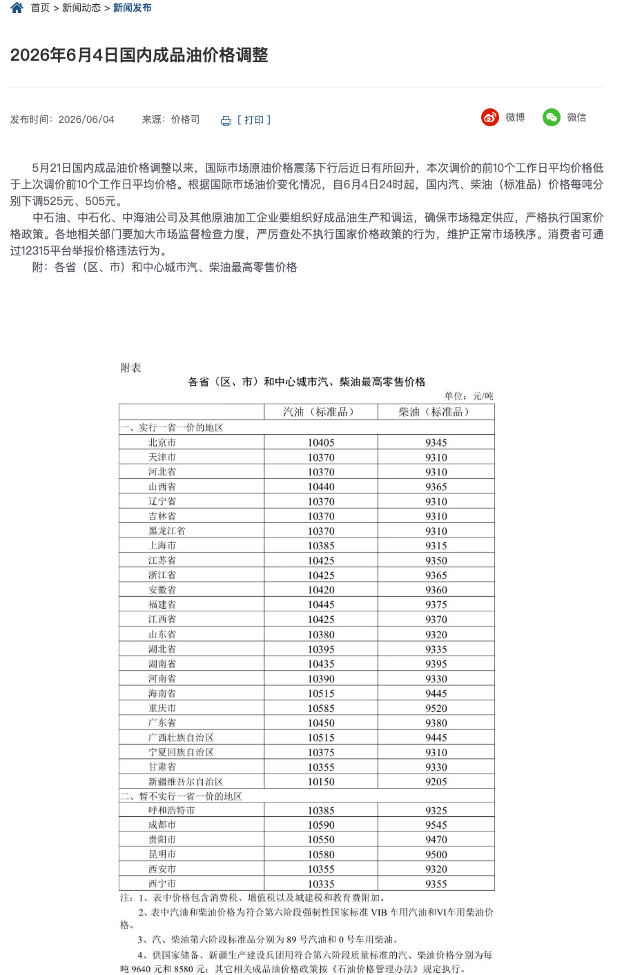 今日油价调整来了！自2026年6月4日24时起国内成品油价格调整，国内汽、柴油（