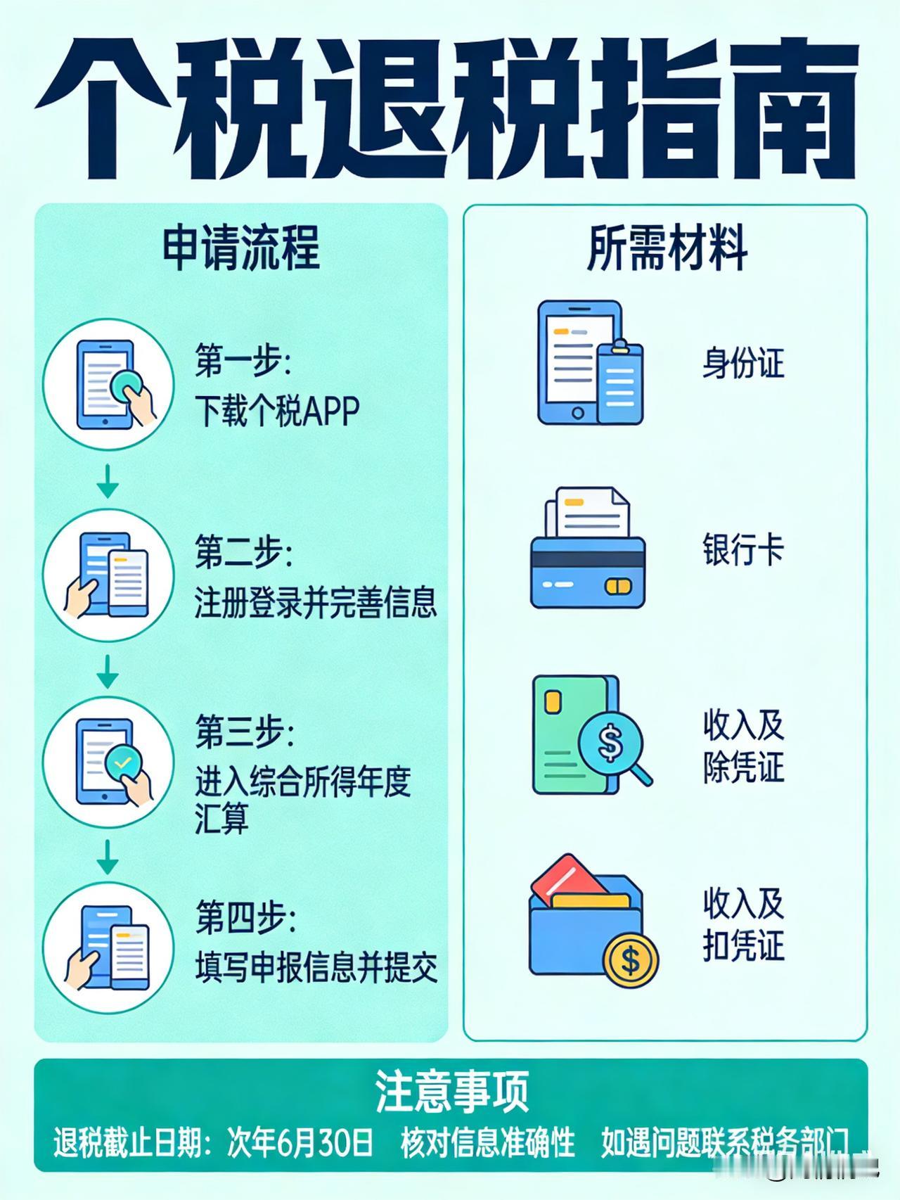 还有一天，2025年度的个税退税就要正式开始了！

从3月1号起，有工作、符合退
