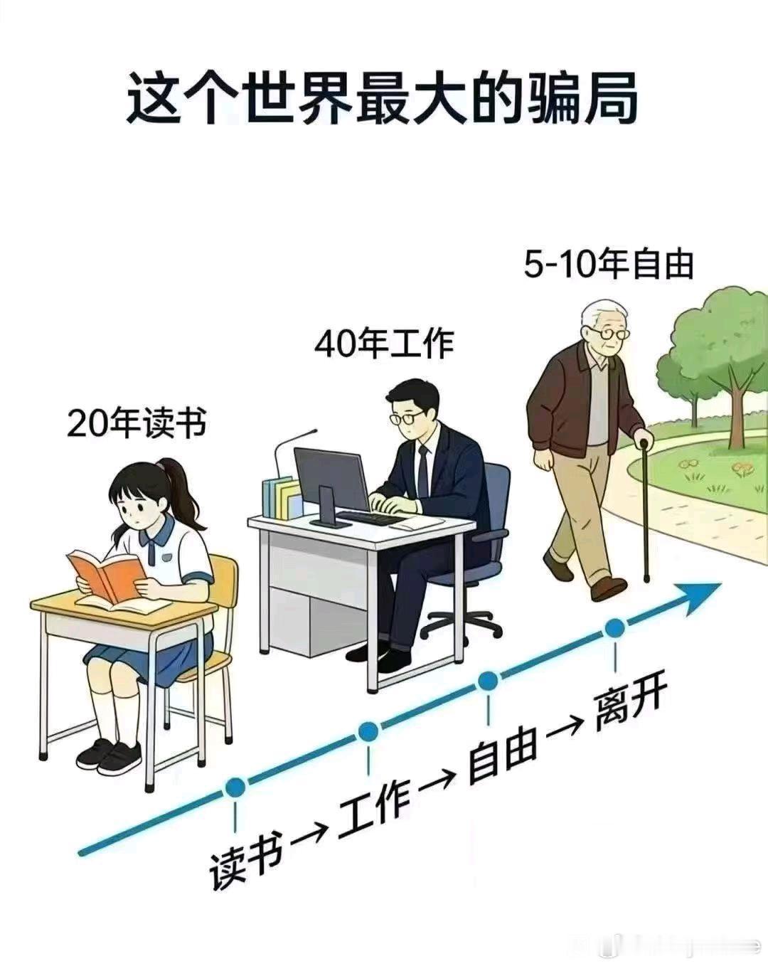 看这图能感受到人生确实不容易啊 ​​​