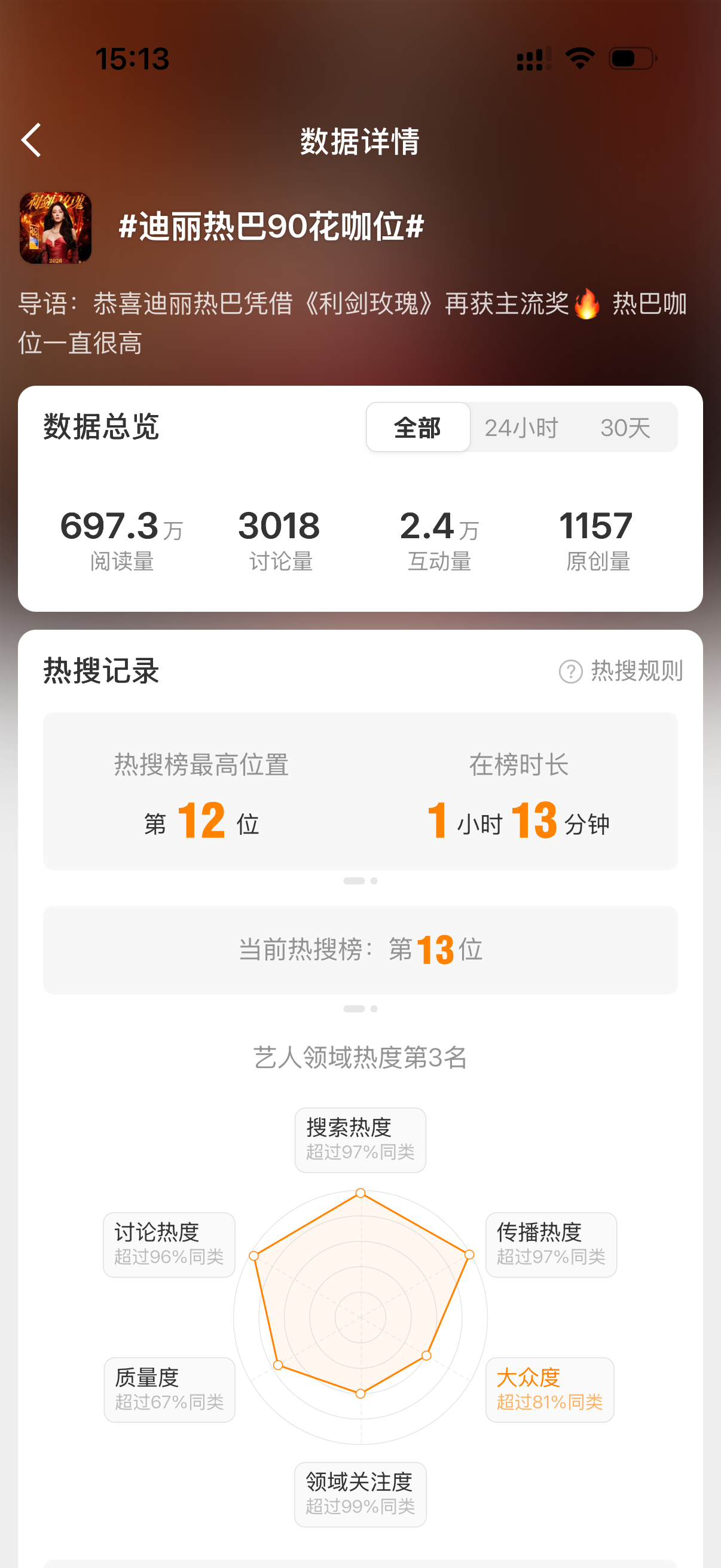上rs了，大家都来带迪丽热巴90花咖位 发帖安利呀
