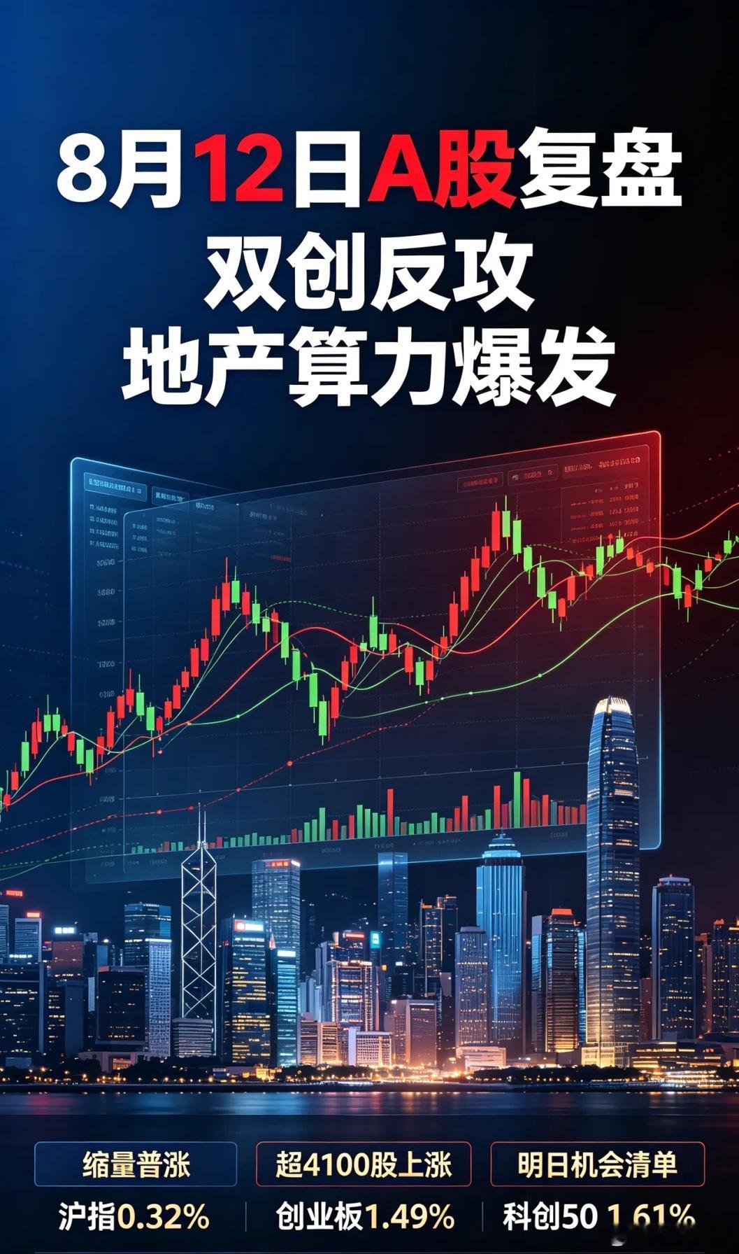 🔥缩量普涨！双创大反攻，地产算力双双爆发，明天盯紧这几个方向！8月12日A股走