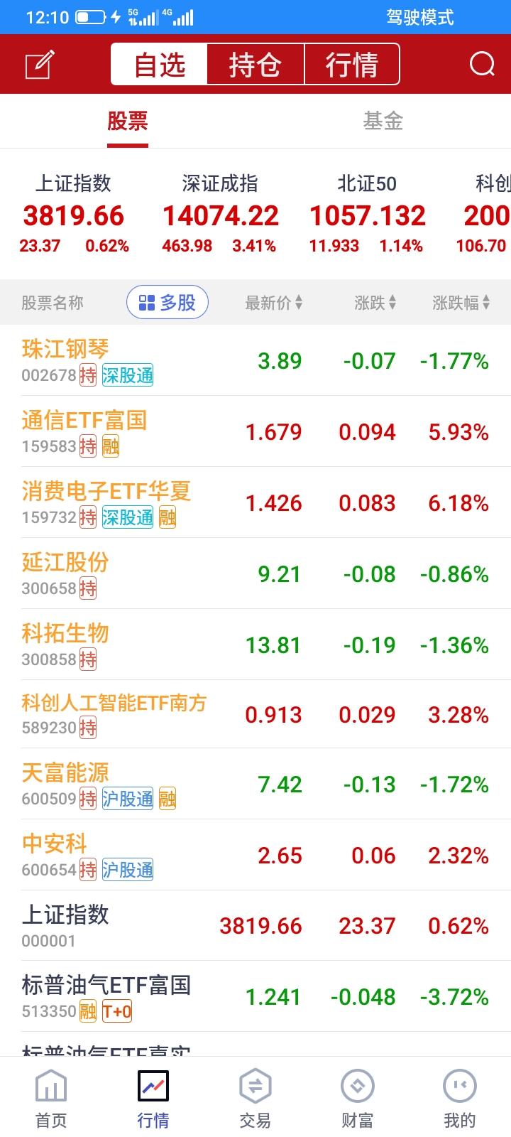 2026.07.21，今天上午，持有的股票又是大跌，延江最多又大跌了9个多点，其