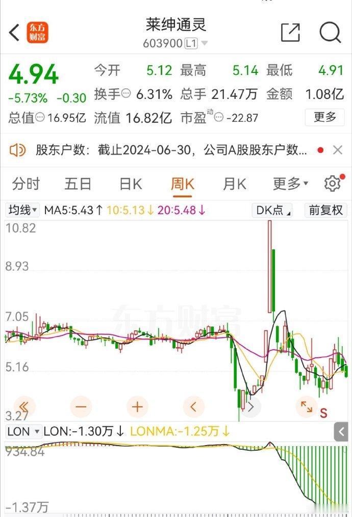 “沪市珠宝第一股”莱坤通灵中报亏损，原因是黄金毛升低，钻石卖不动，原董事长退位后