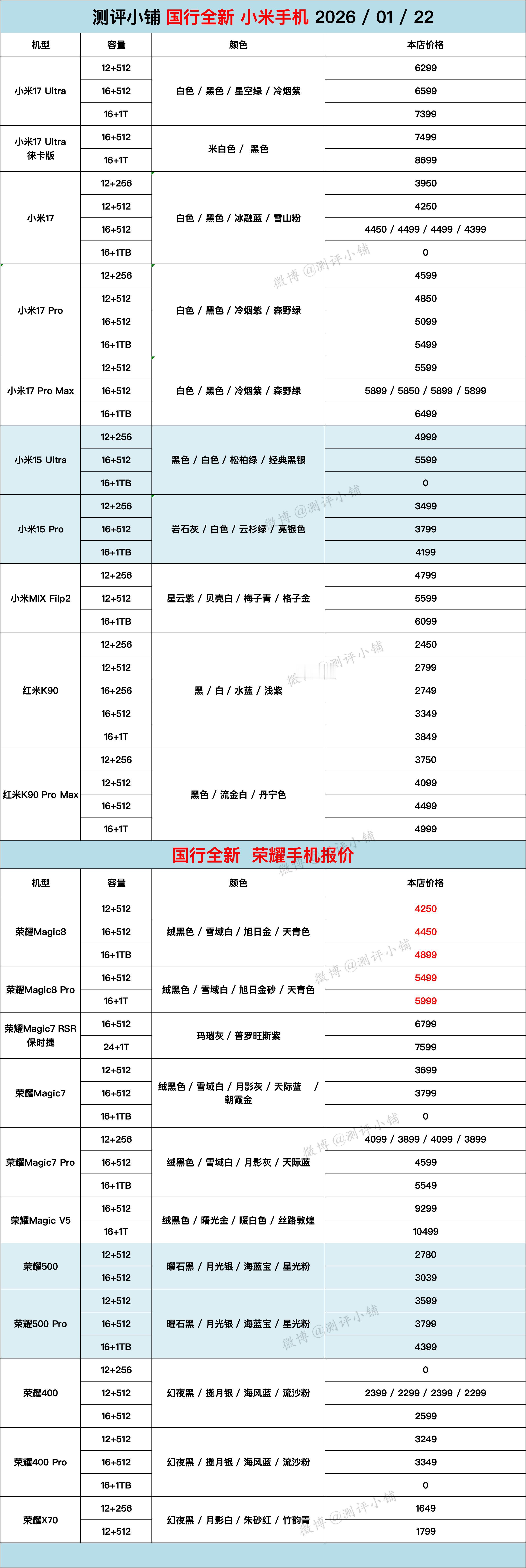 01-22国行全新机。 