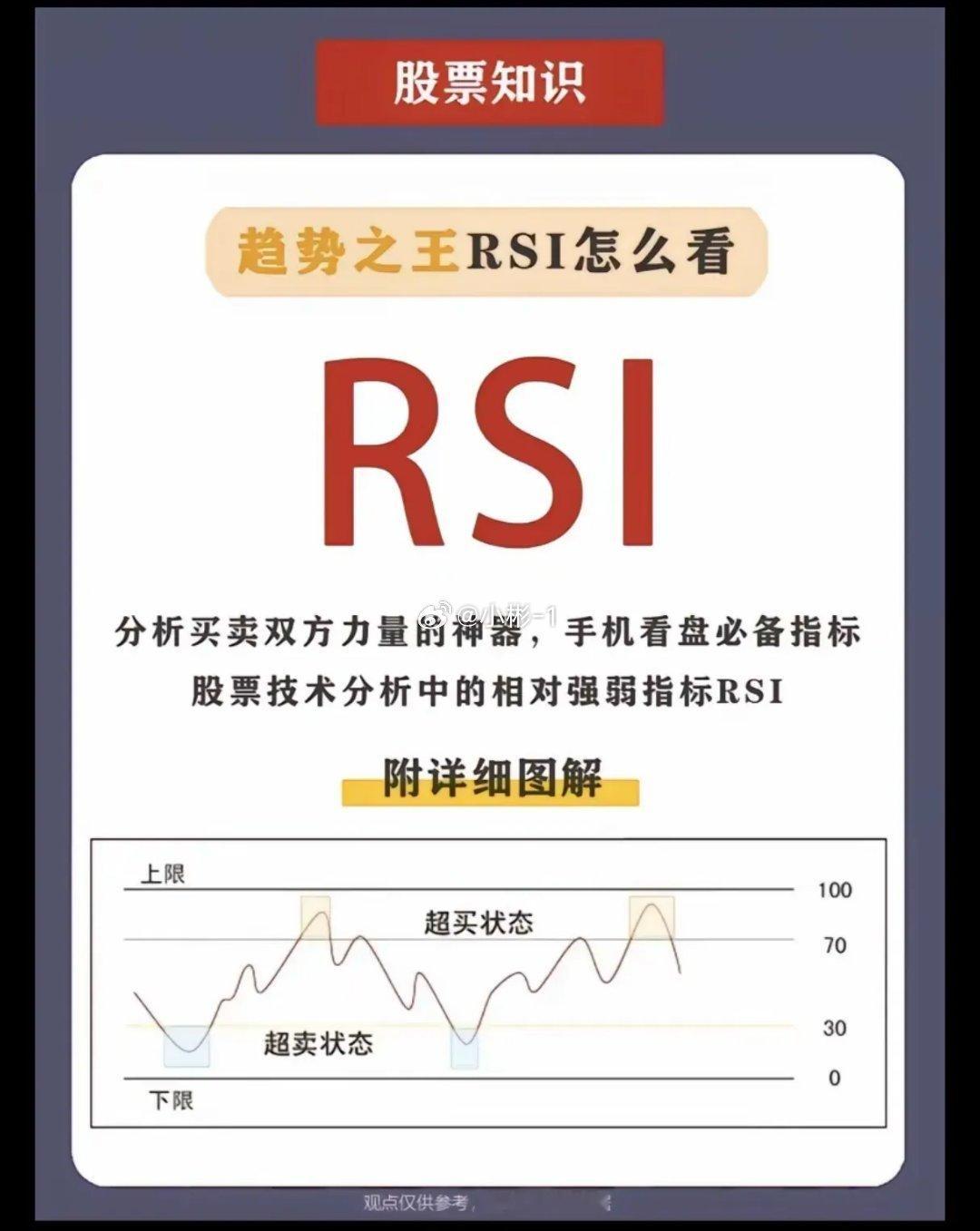 RSI指标在股市技术分析里超有用。它计算简单，常以14日为周期。取值0到100，