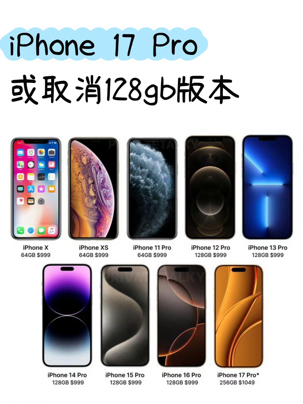 原来苹果也知道，iPhone 128gb不够用啊？

看爆料说，iPhone 1