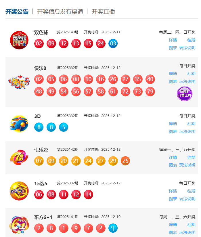 12月12日福彩中奖号码