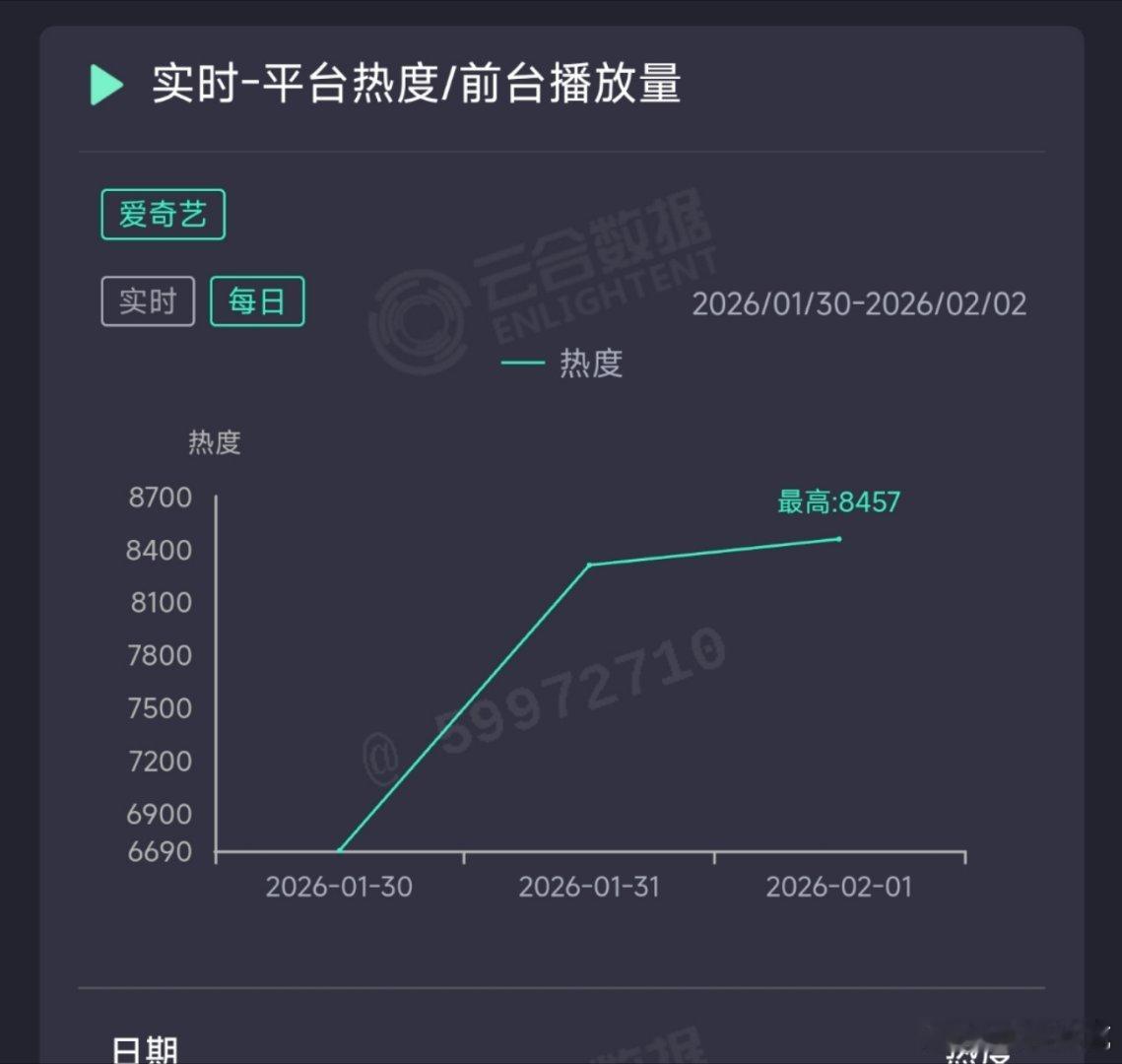 生命树昨日云合推测1650万上下。 