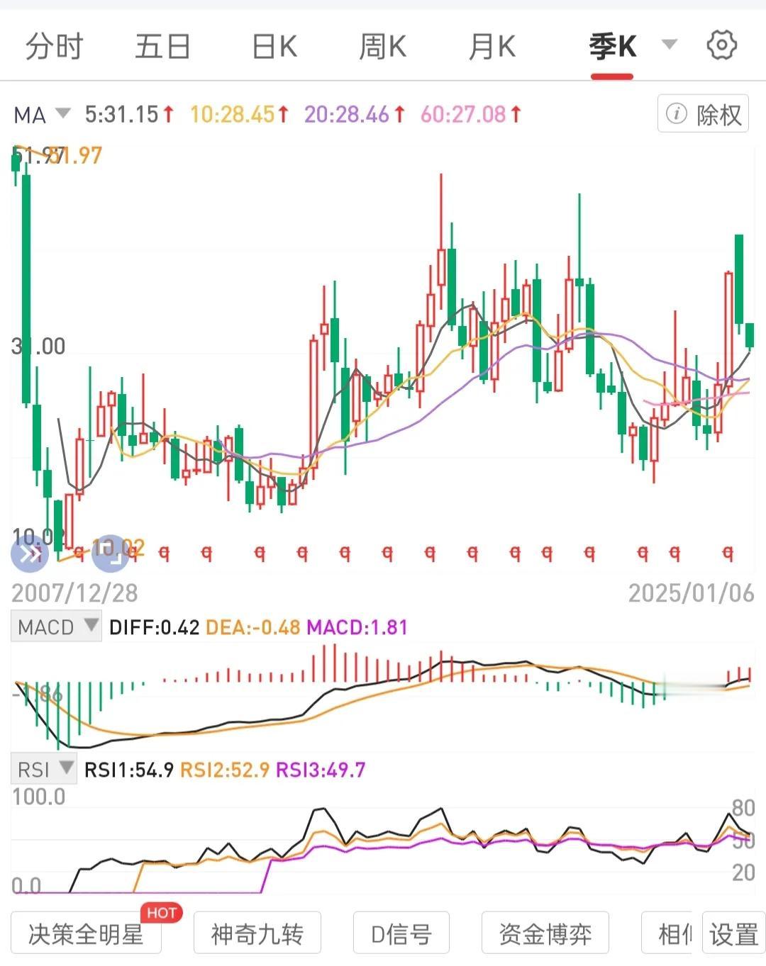 视股票为公司股权。是一种能带来股息现金流被动收入的资产。在选择标的会慎重。
公司