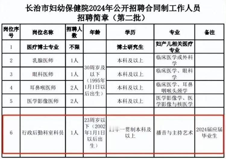 医院的这个招聘岗位一看就是在“挖萝卜”，2025年招聘的却是2024年的应届生，