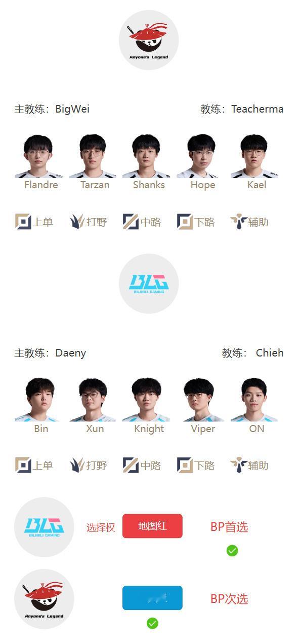2026LPL第二赛段 6月8日赛程：17:00  BLG vs AL（BO5）