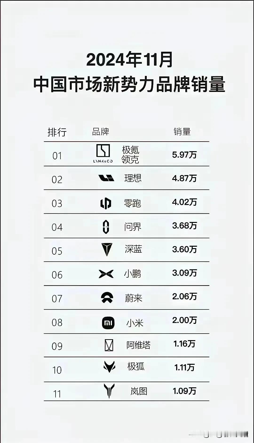 吉利的杨学良火了，难怪极氪能拿下销量第一名，就这个人品和承担责任的态度，确实不是