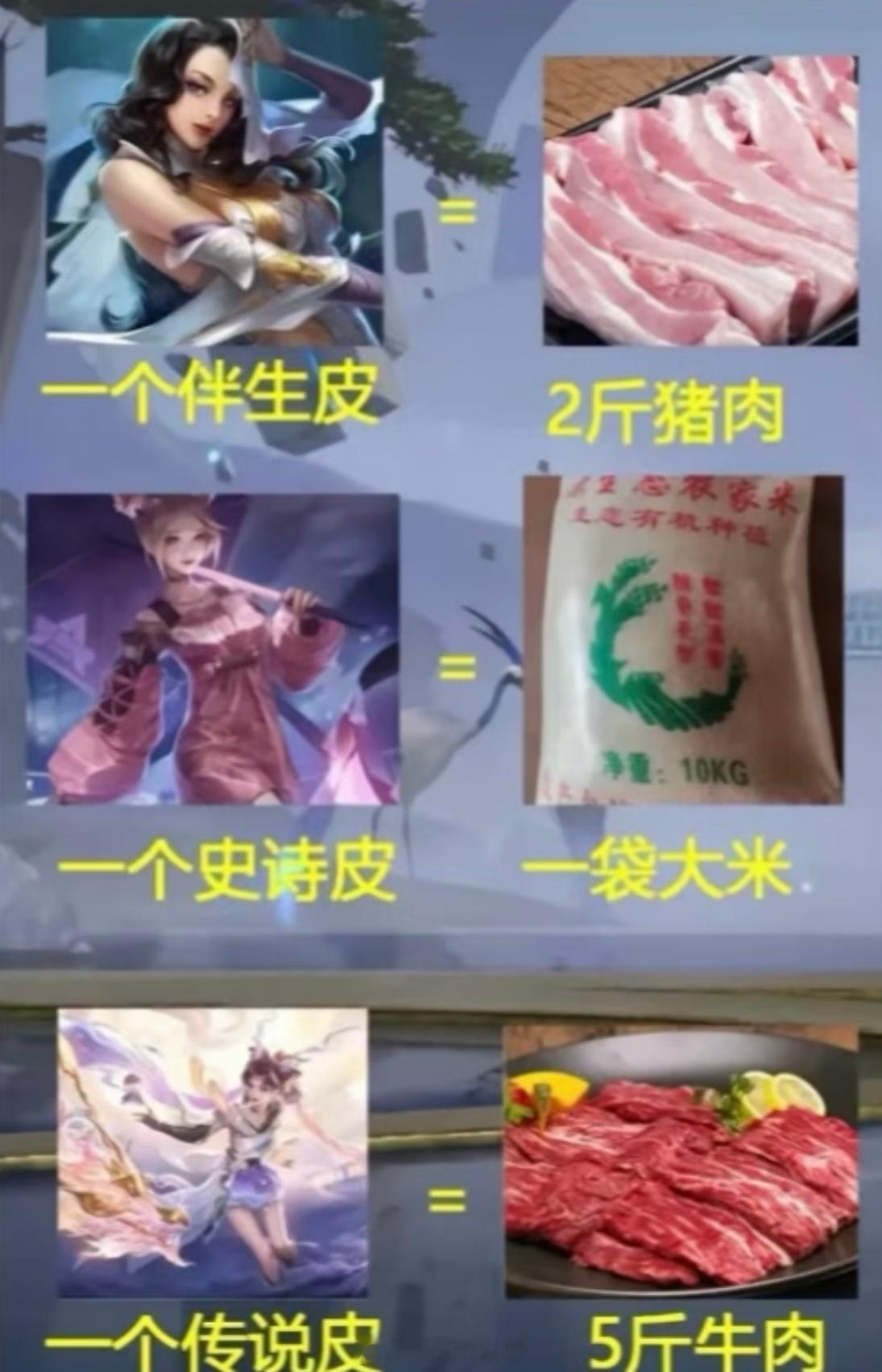 原来100块的消费能力这么强 原来充游戏的钱，能买这么多东西[doge] ​​​
