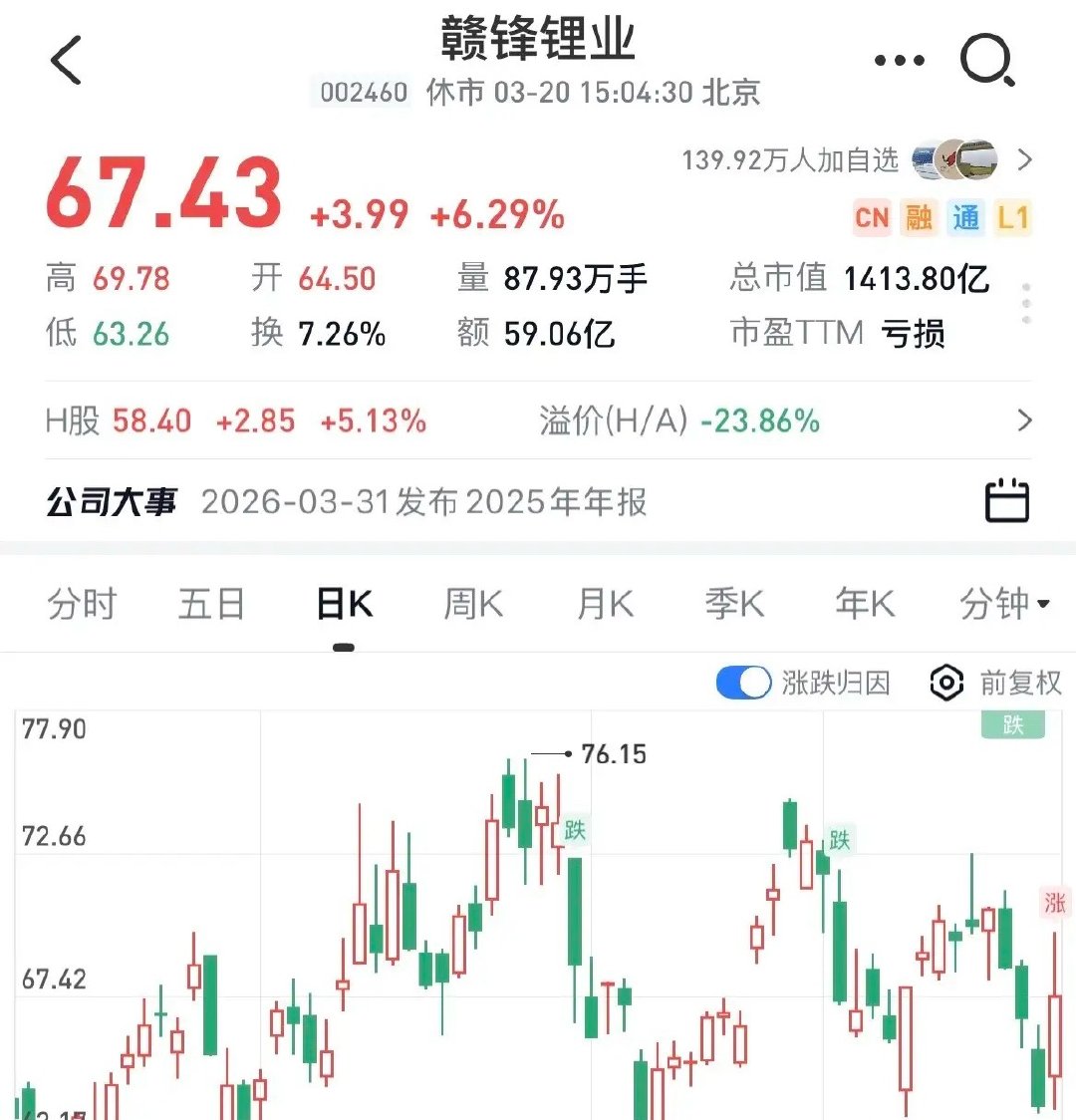 储能没有问题，价格不断上涨。本周，磷酸铁锂电池储能系统投标入围价格主要集中在0.