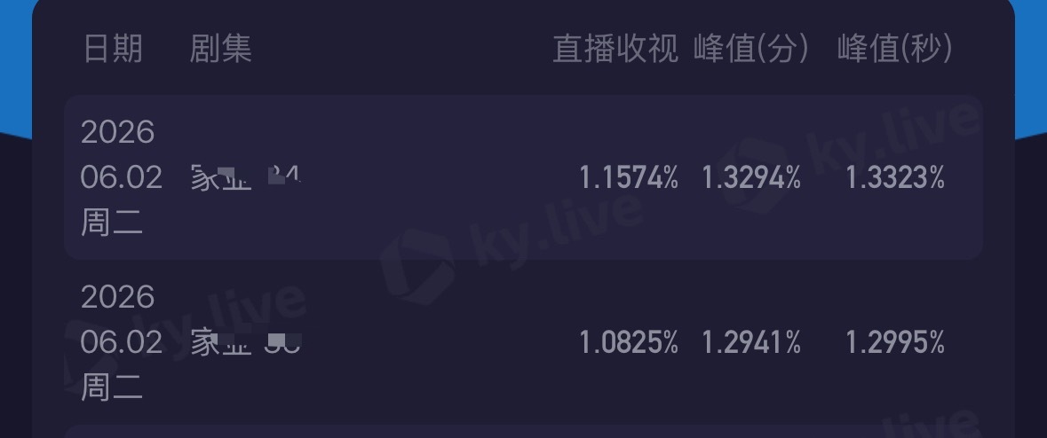无人在意的角落，网友说的疑似ai融合剧浃液仆到没眼看了。 