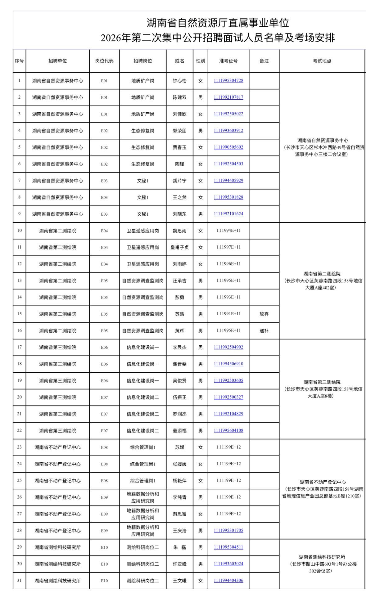 【湖北孝感】大悟县2026年度招募选派“三支一扶”高校毕业生调剂补录面试成绩公告