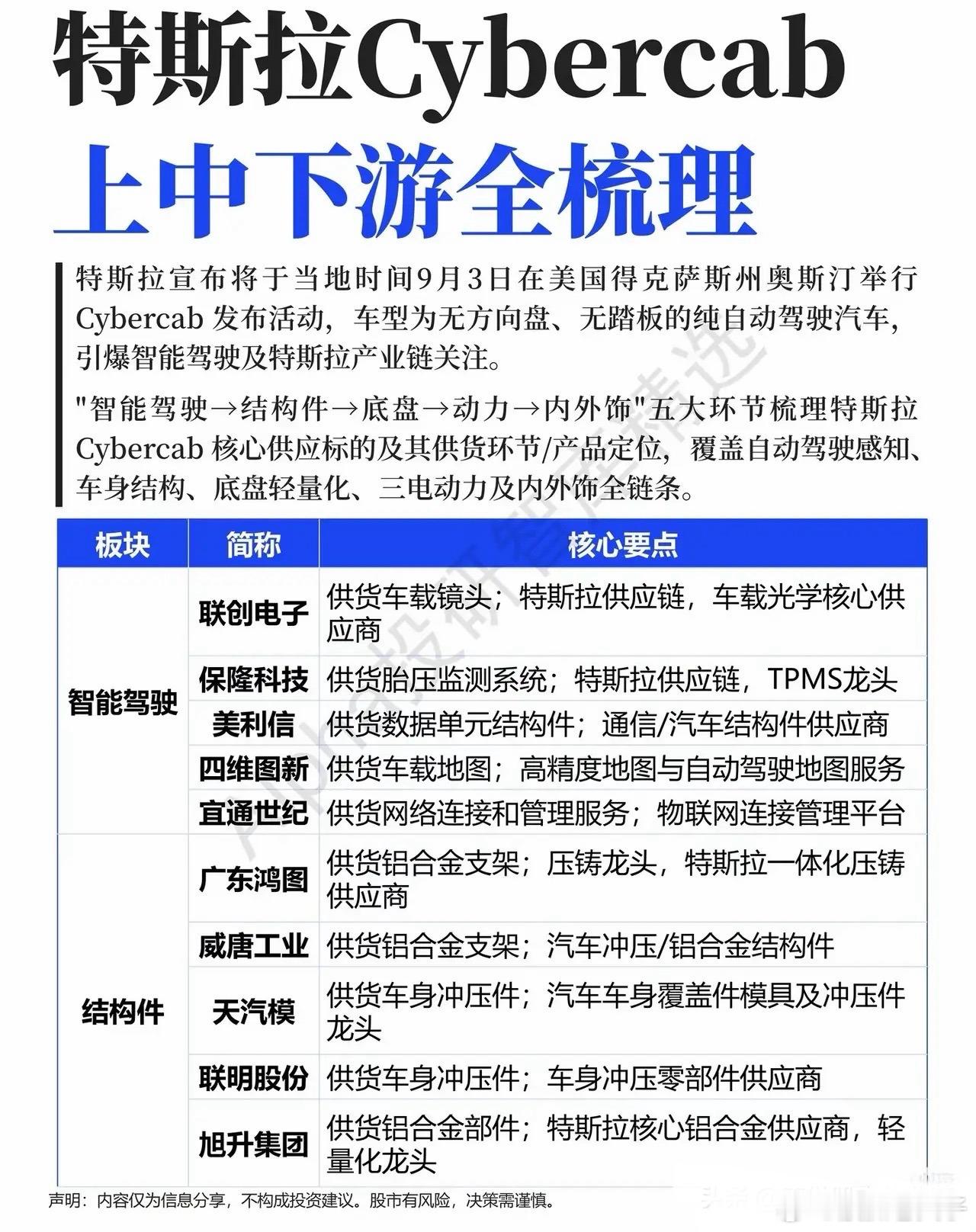 临近发布会，Cybercab引爆预期，无人驾驶产业链机会梳理大盘持续震荡磨底，热