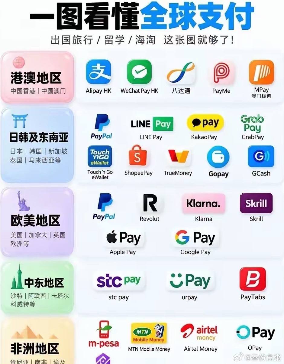 全球支付系统 ​​​
