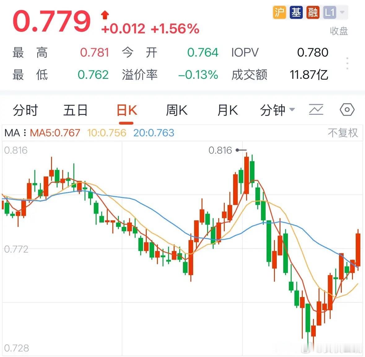 银行板块明天必然大跌，投资者注意追高分风险，明天买银行相当于周五追高商业航天：2