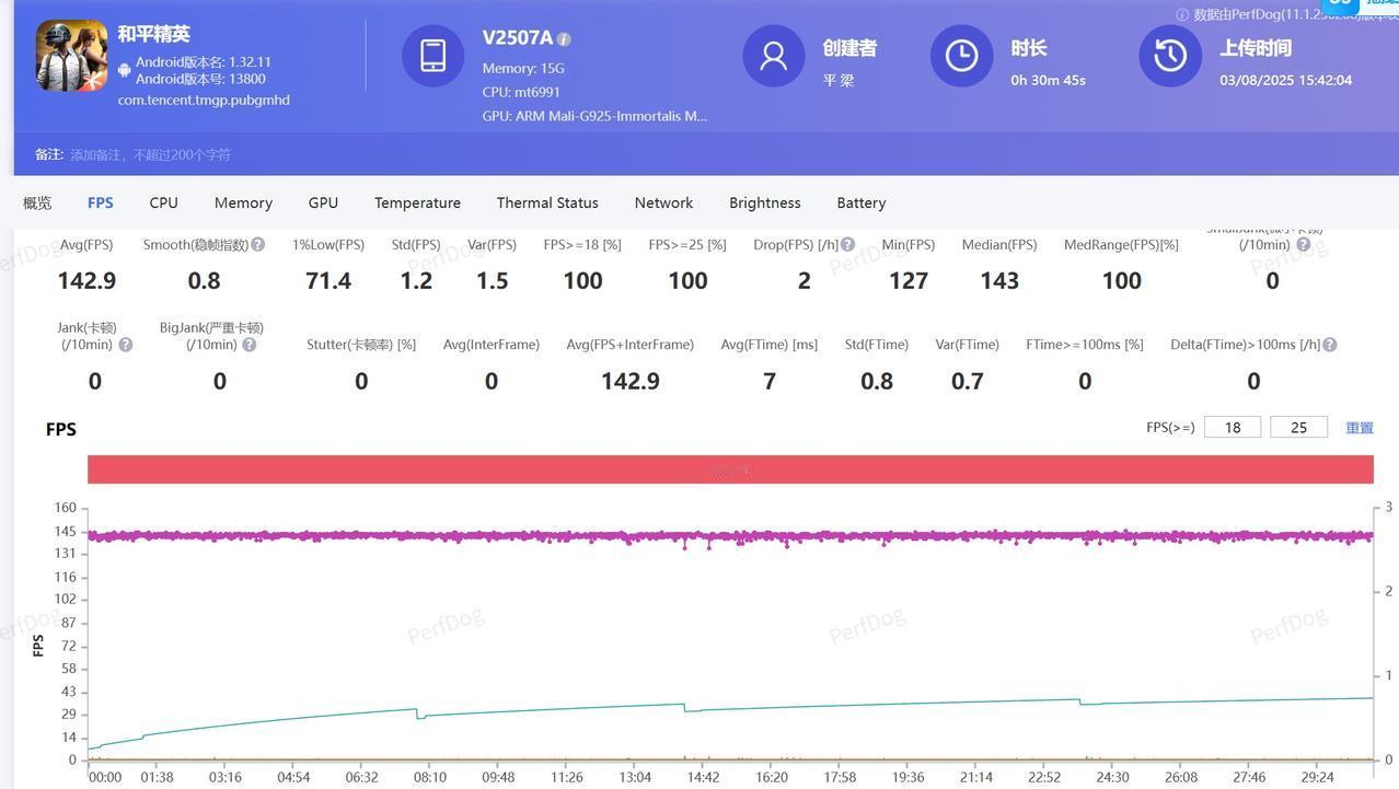 把iQOO Z10 Turbo+测试一下和平精英，直接原生144帧和平精英，这太