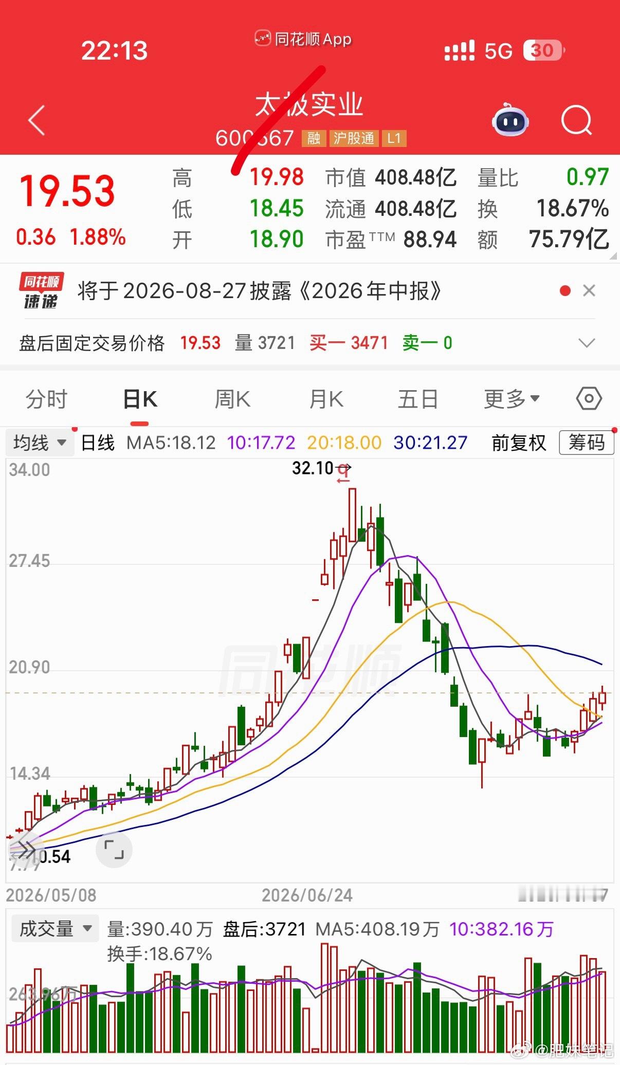 三只后续有望持续上升的标的加入自选跟踪关注个人观点 仅供参考 