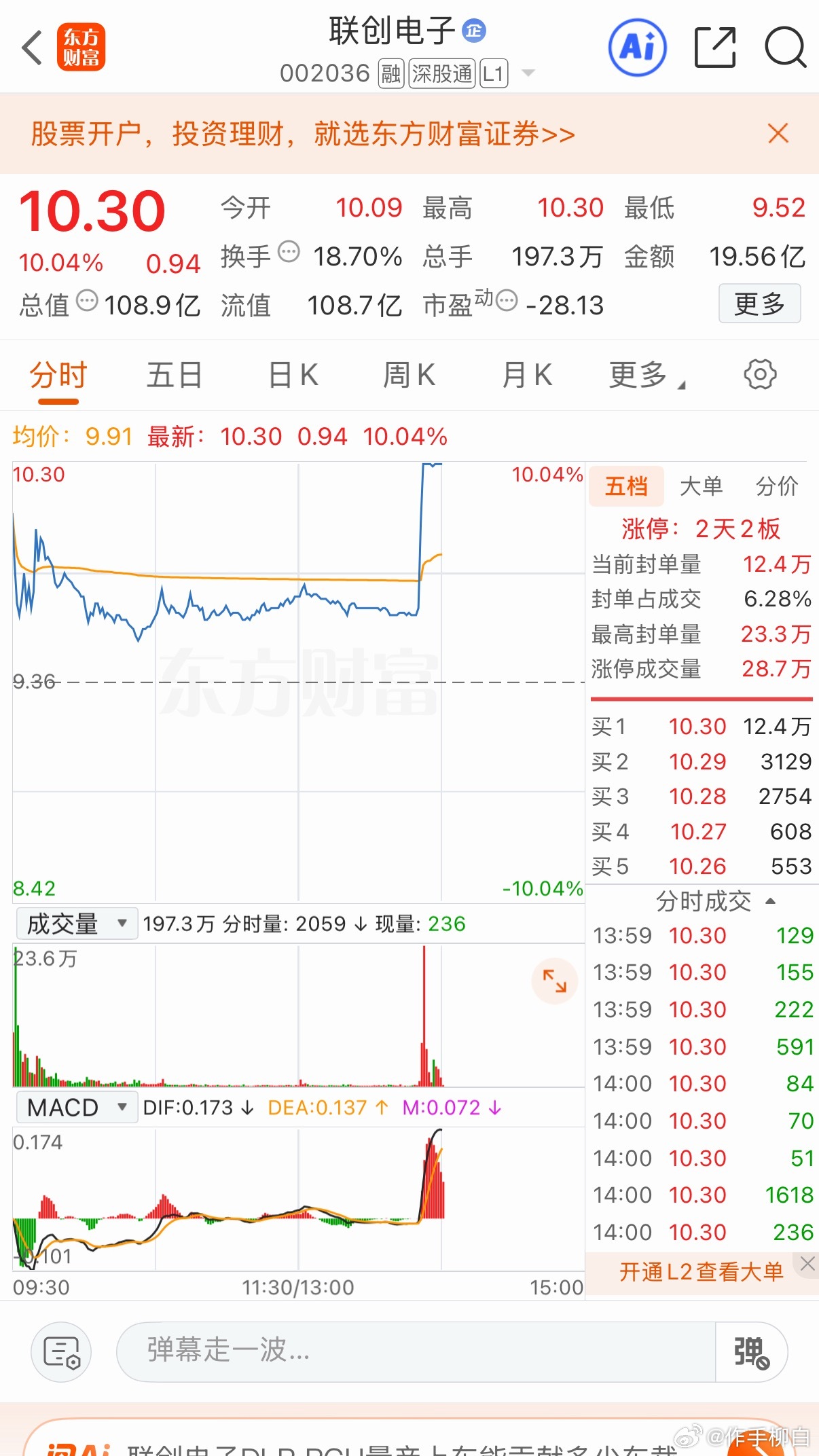 昨晚加入自选的三只涨停锋龙联创电子京东方车上的兄弟点赞178 