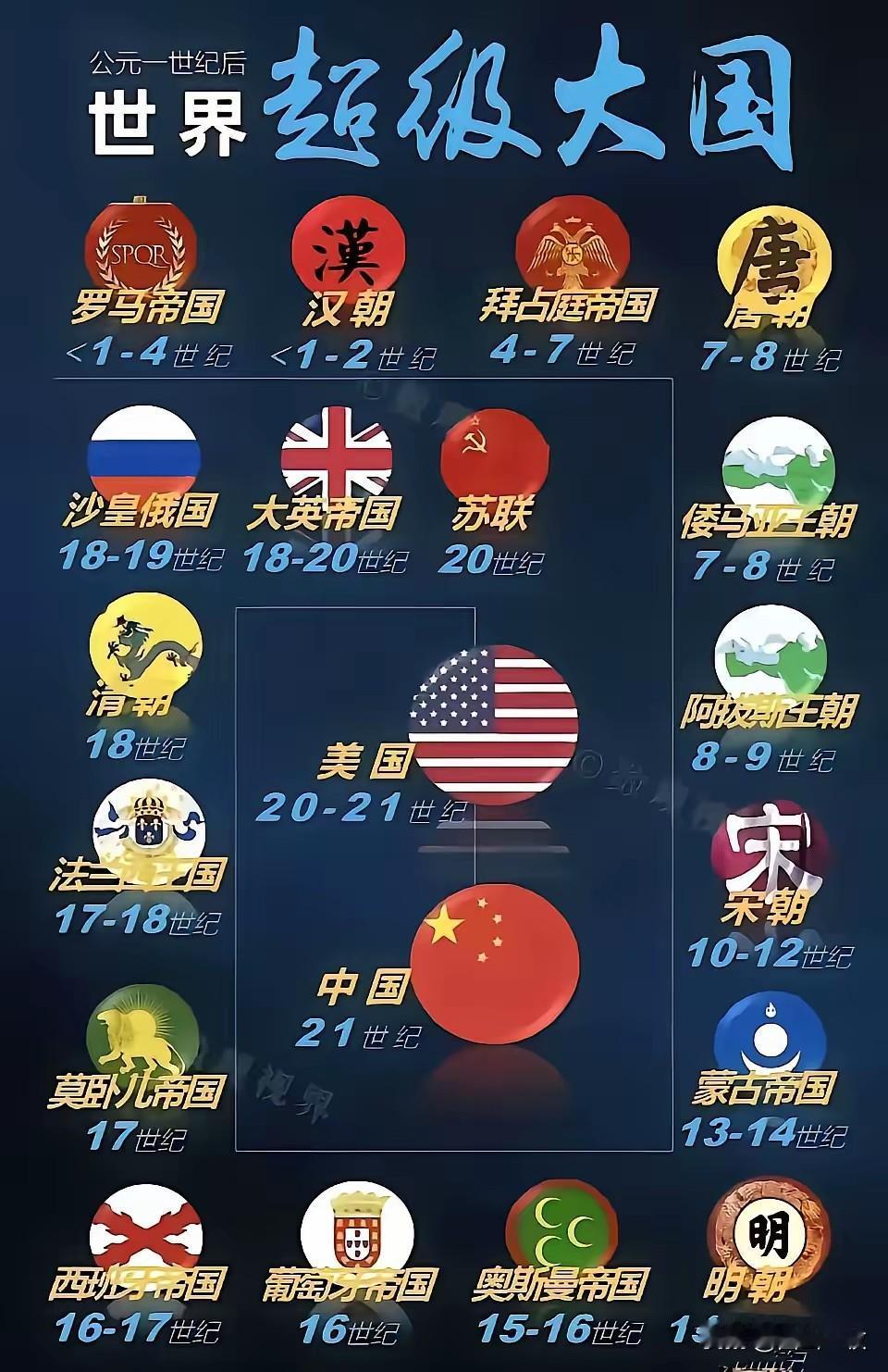 其实大隋可以称得上，很多举措都是划时代的进步，就是国祚时间太短了。