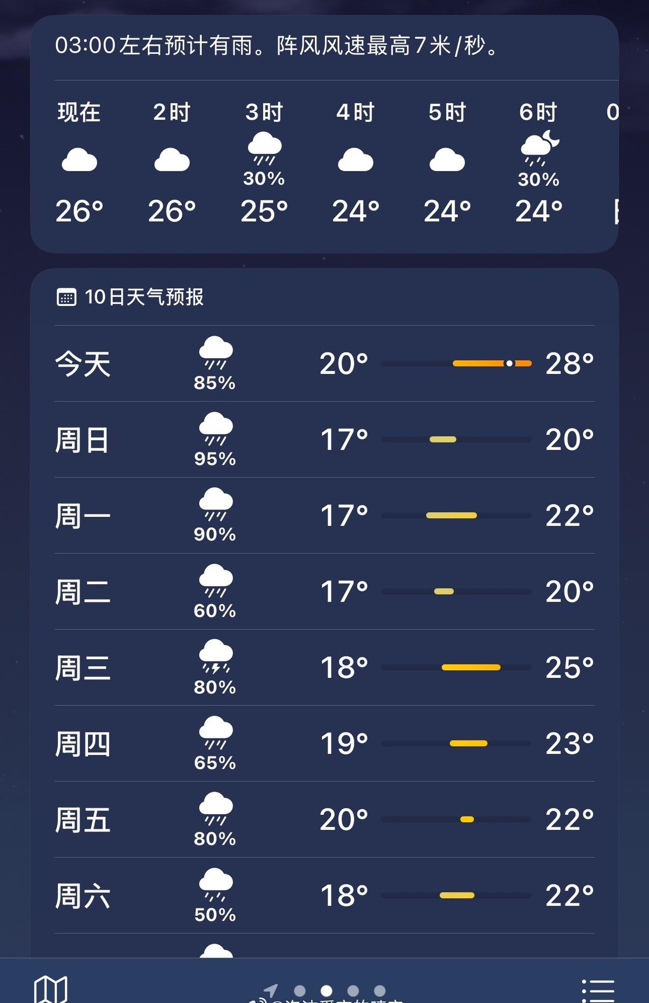 天都要下漏了
这雨泡得根儿都烂了
再不晒晒就真的完了
10.11 我在等雨停