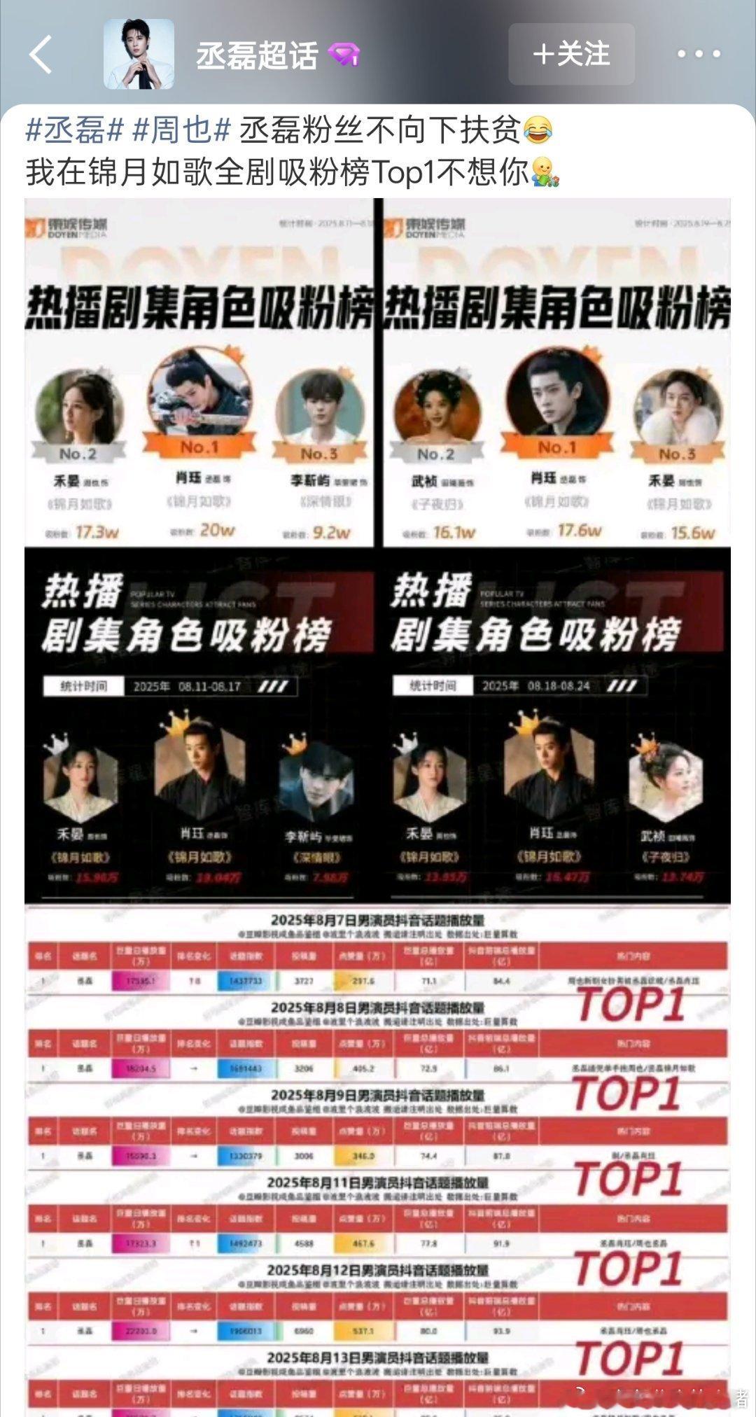 丞磊粉丝⛰了周也gc，发生啥事了？ 