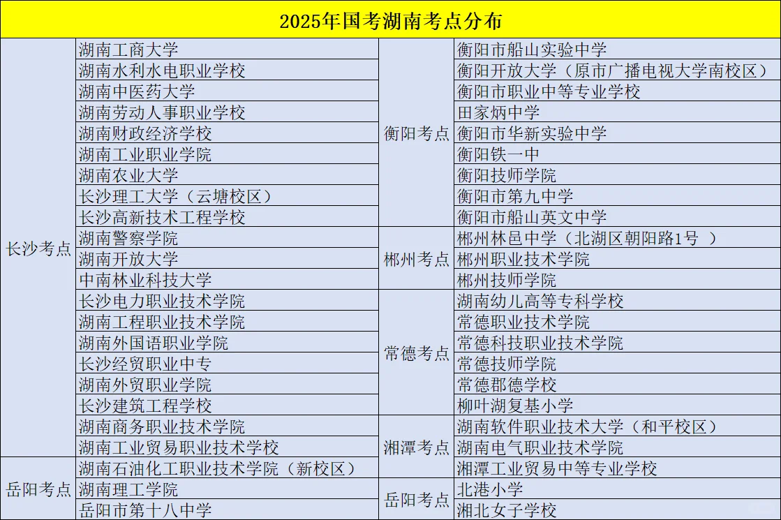 25国考湖南各考点出来啦！