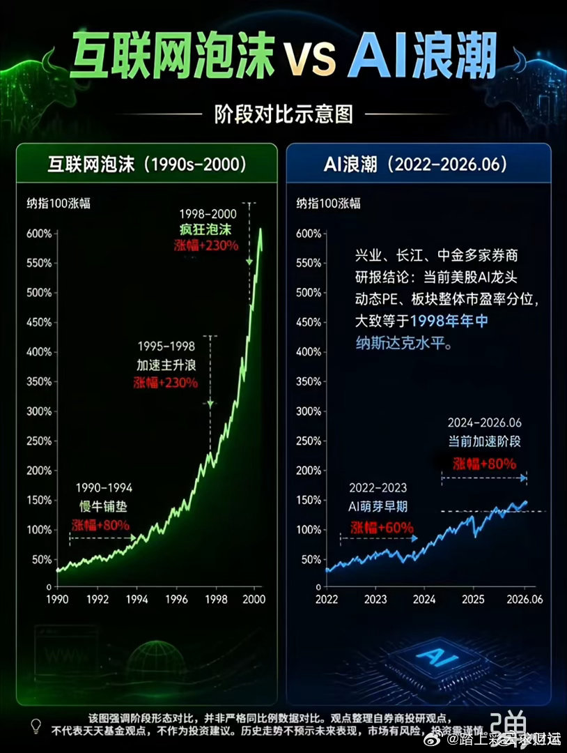 转两幅图 （