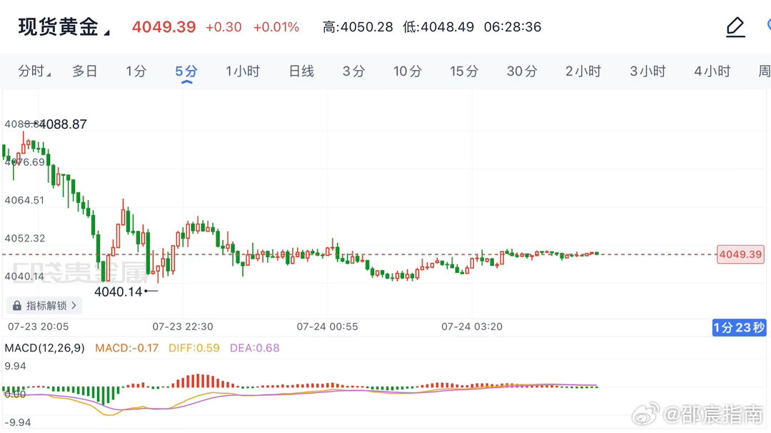 7.24早间黄金分析：今日美债收益率再度走高，就业相关数据走强，市场持续强化偏紧