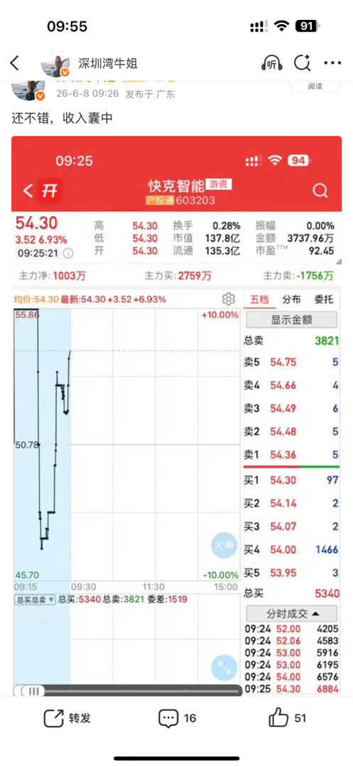 涨停下一个会是天创吗