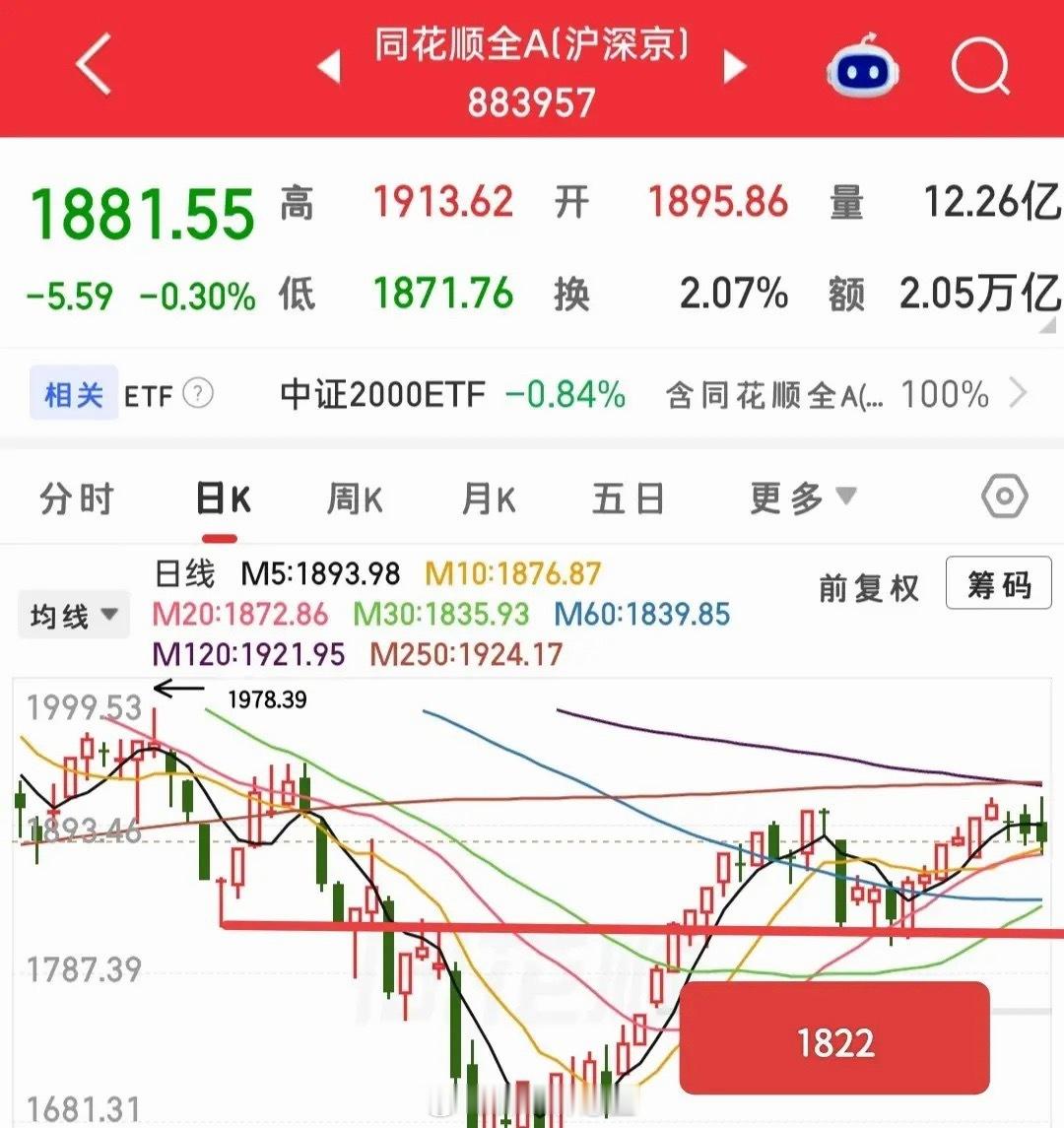 昨天跳水后的收盘价确实犀利，三个指数为什么都收的那么恰到好处，我们来看看首先看大